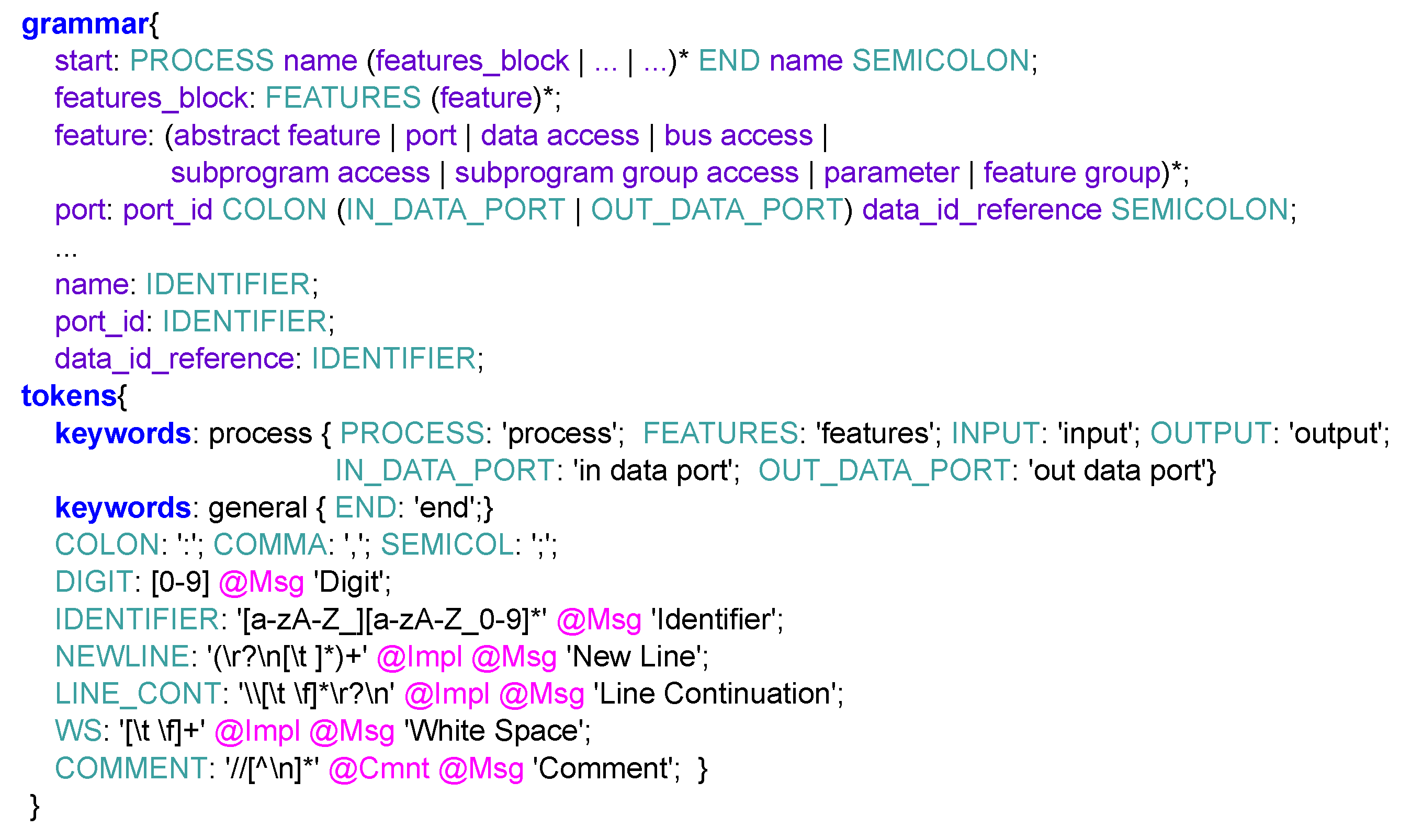 Modelling 02 00032 g003