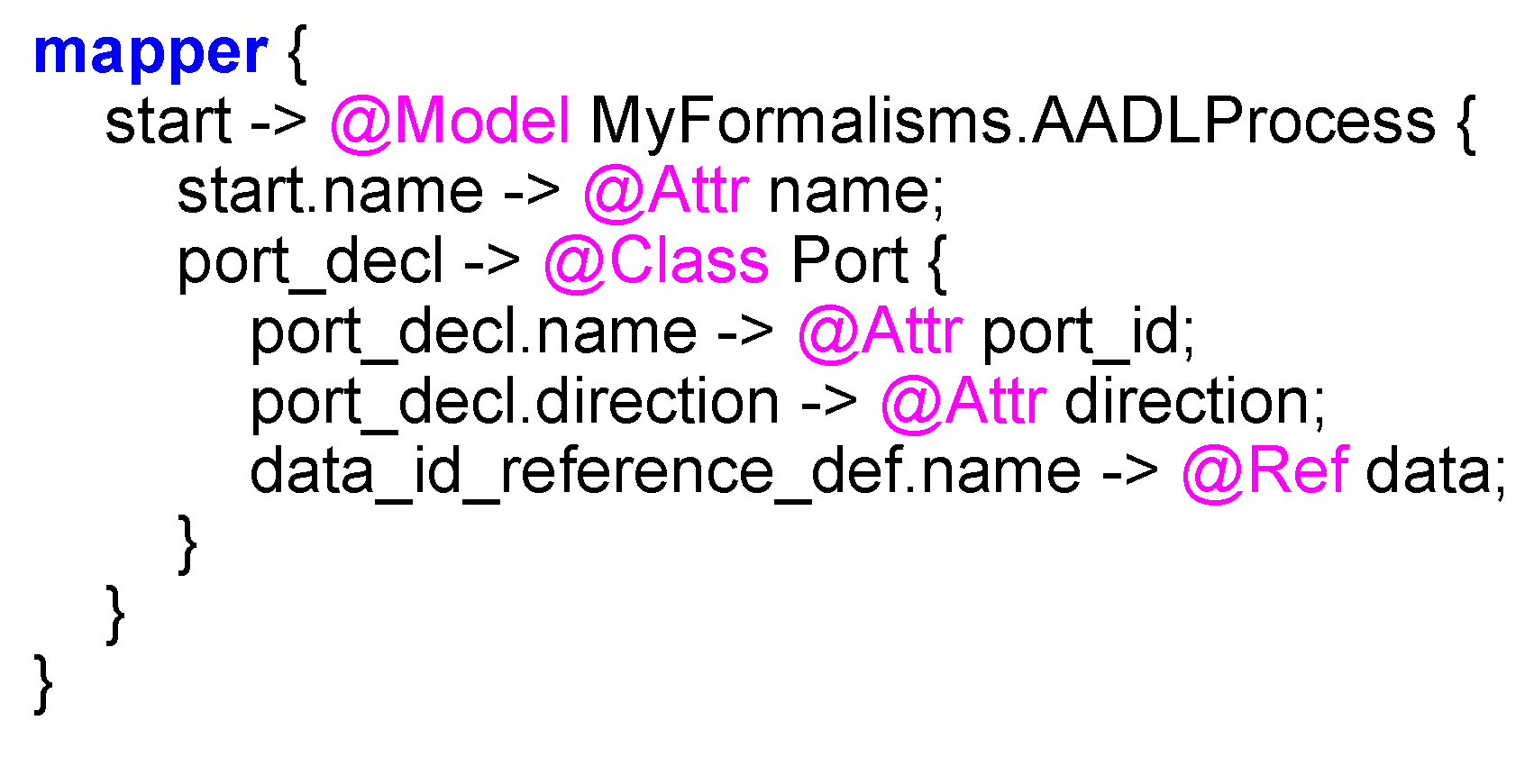 Modelling 02 00032 g005