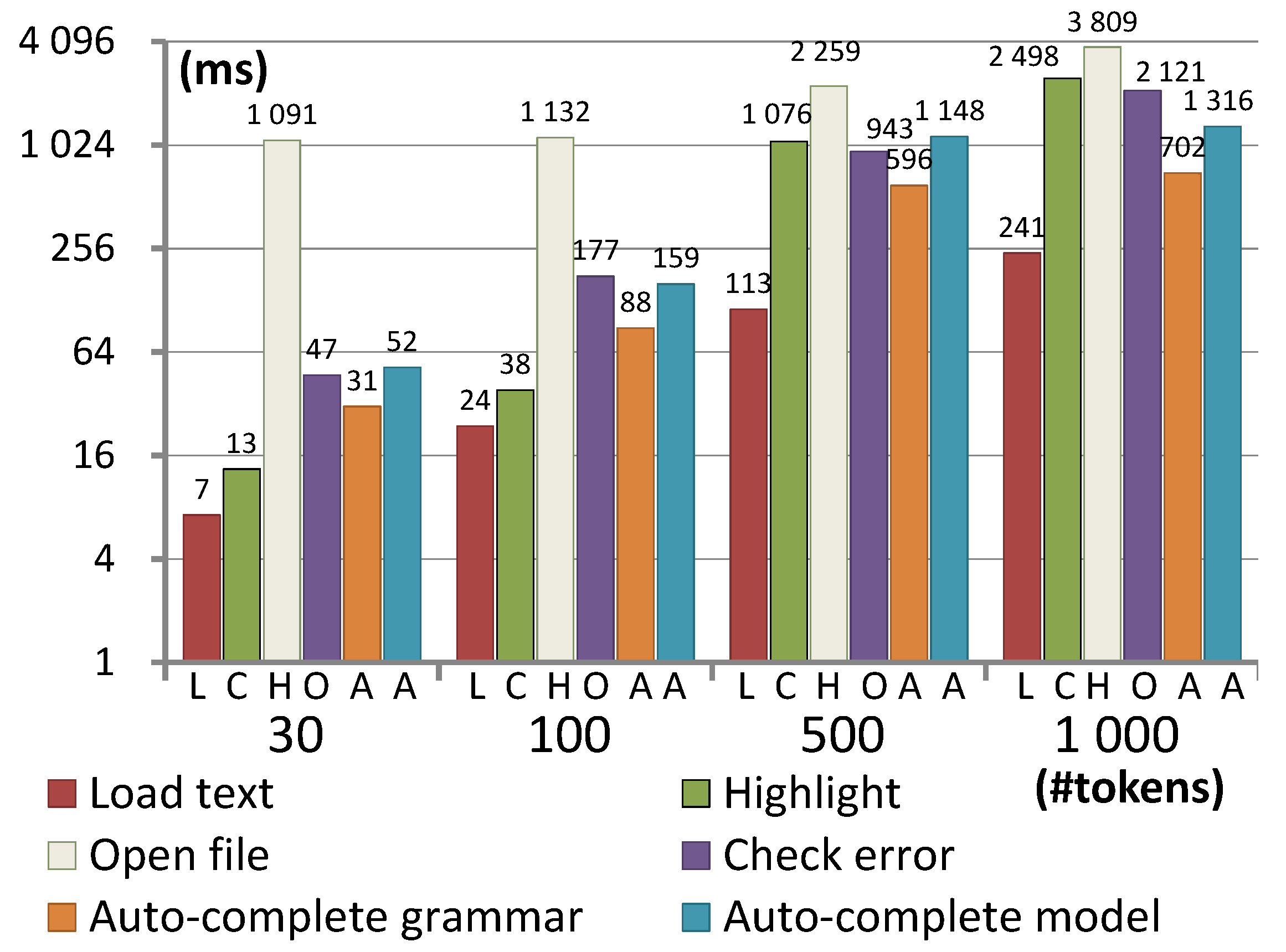 Modelling 02 00032 g008