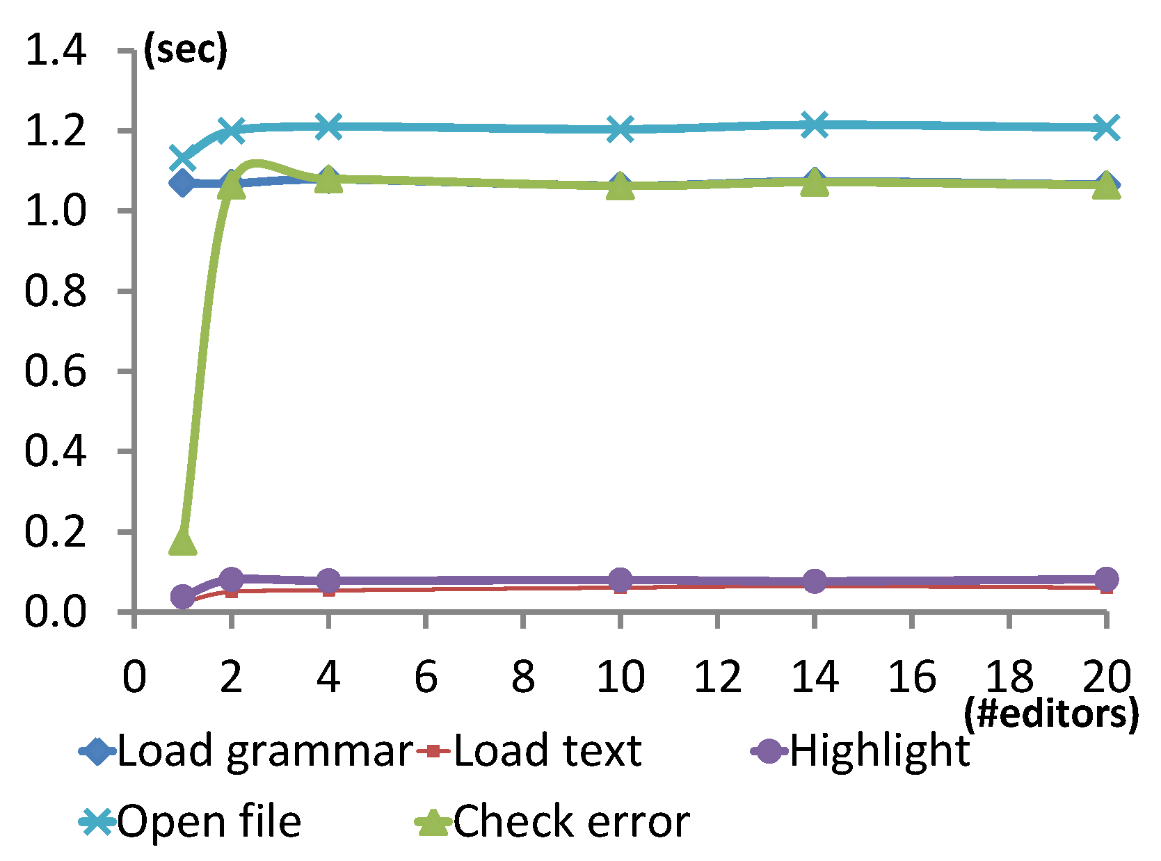 Modelling 02 00032 g009