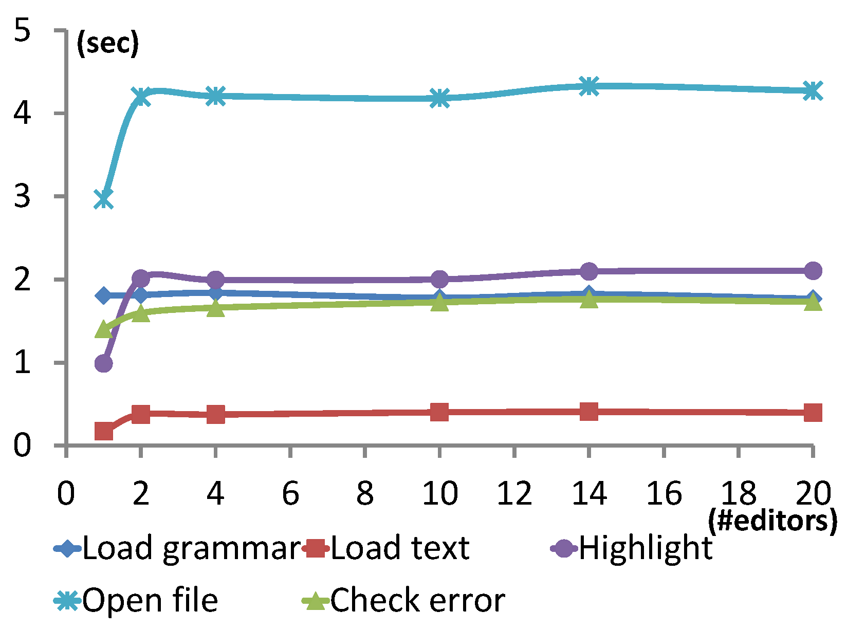 Modelling 02 00032 g010