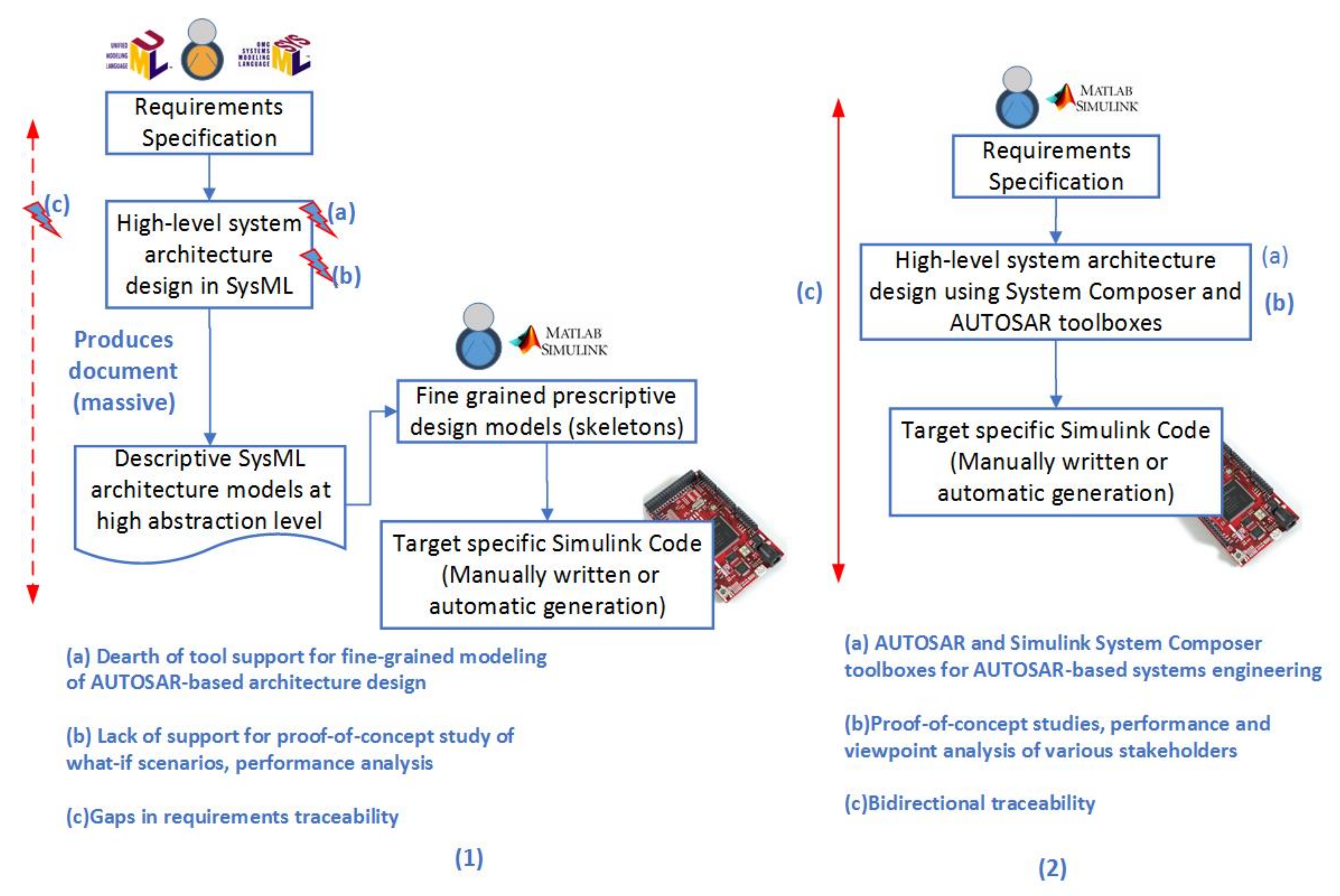 Modelling 02 00038 g001