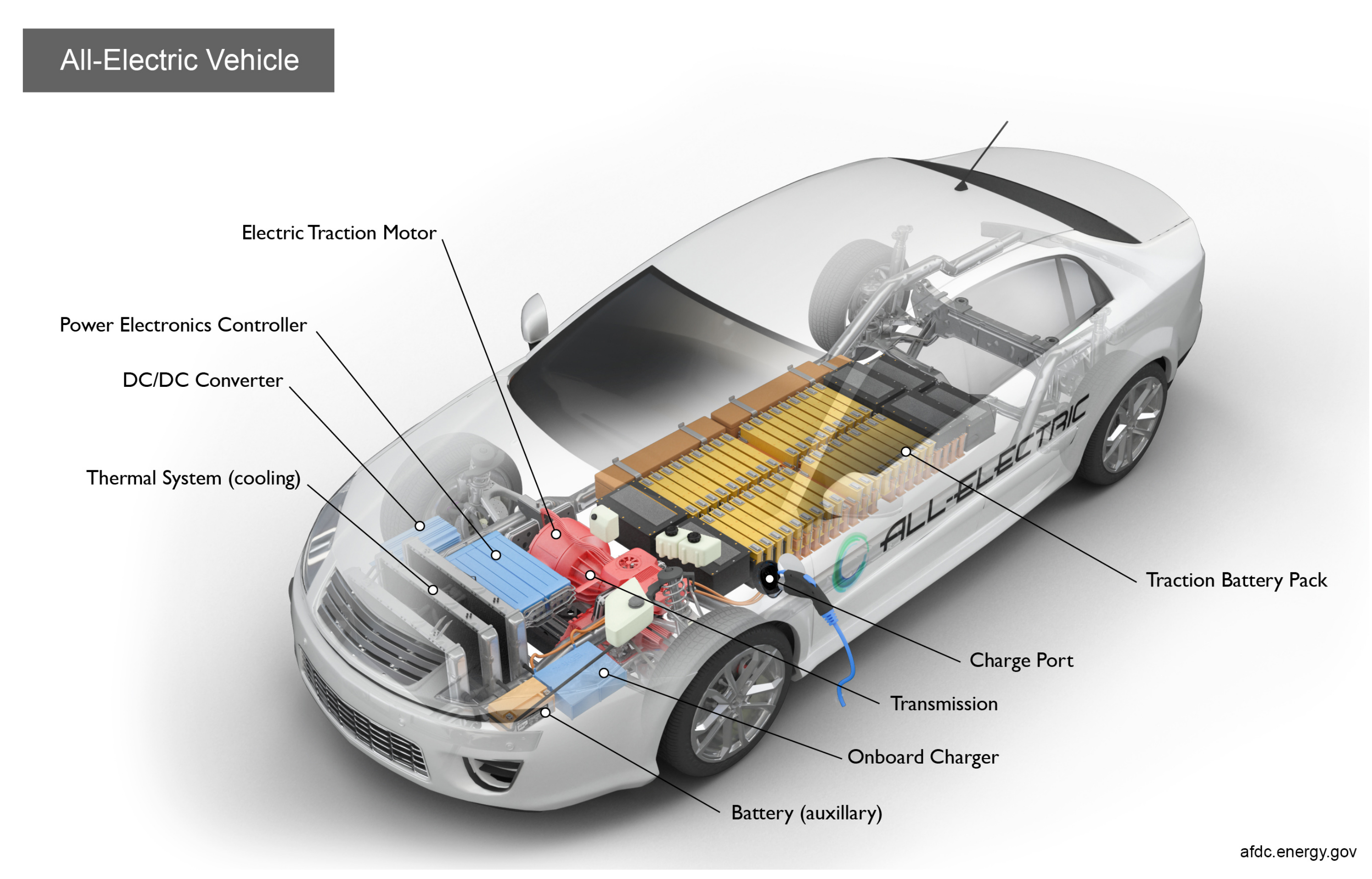 Modelling 02 00038 g002