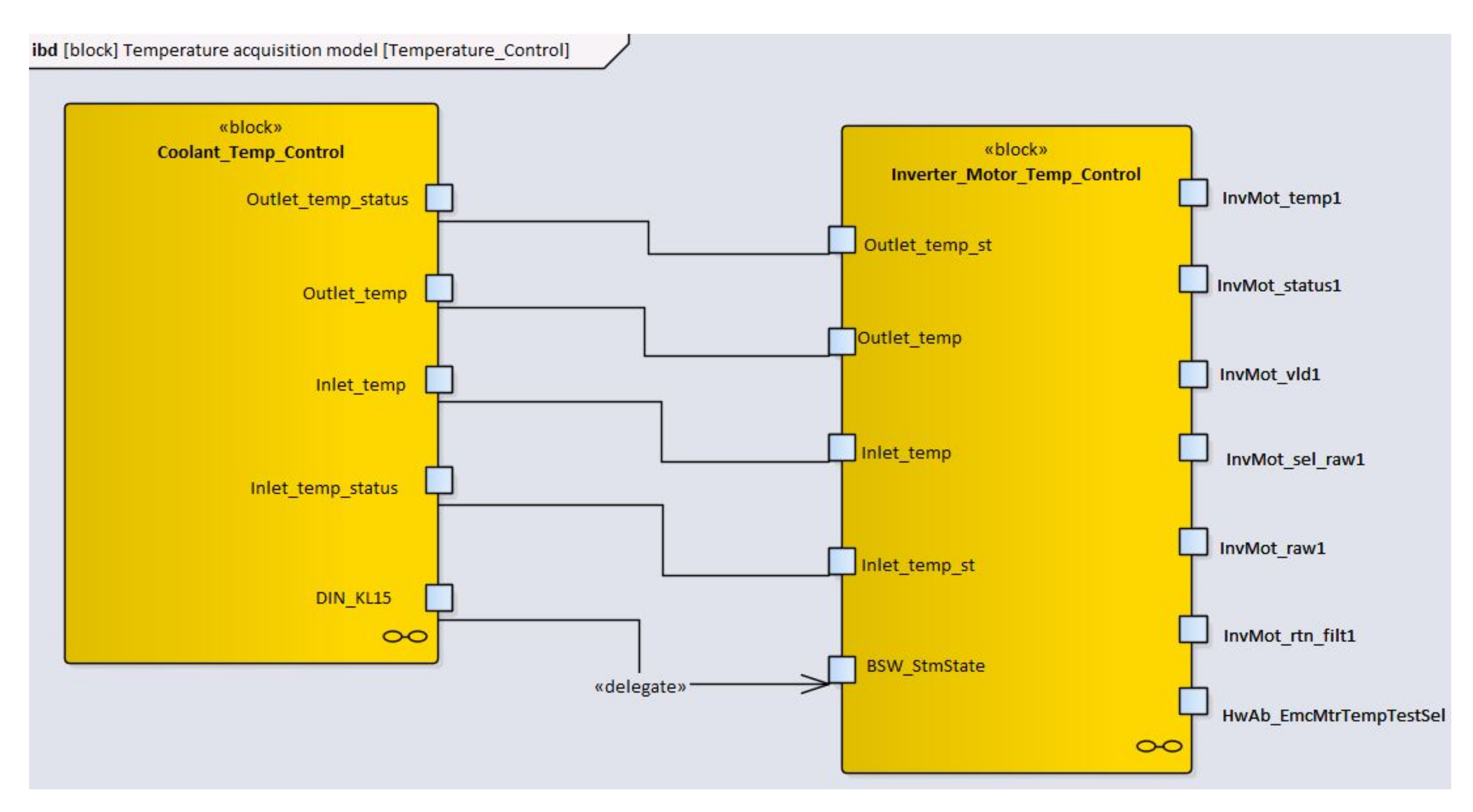 Modelling 02 00038 g004