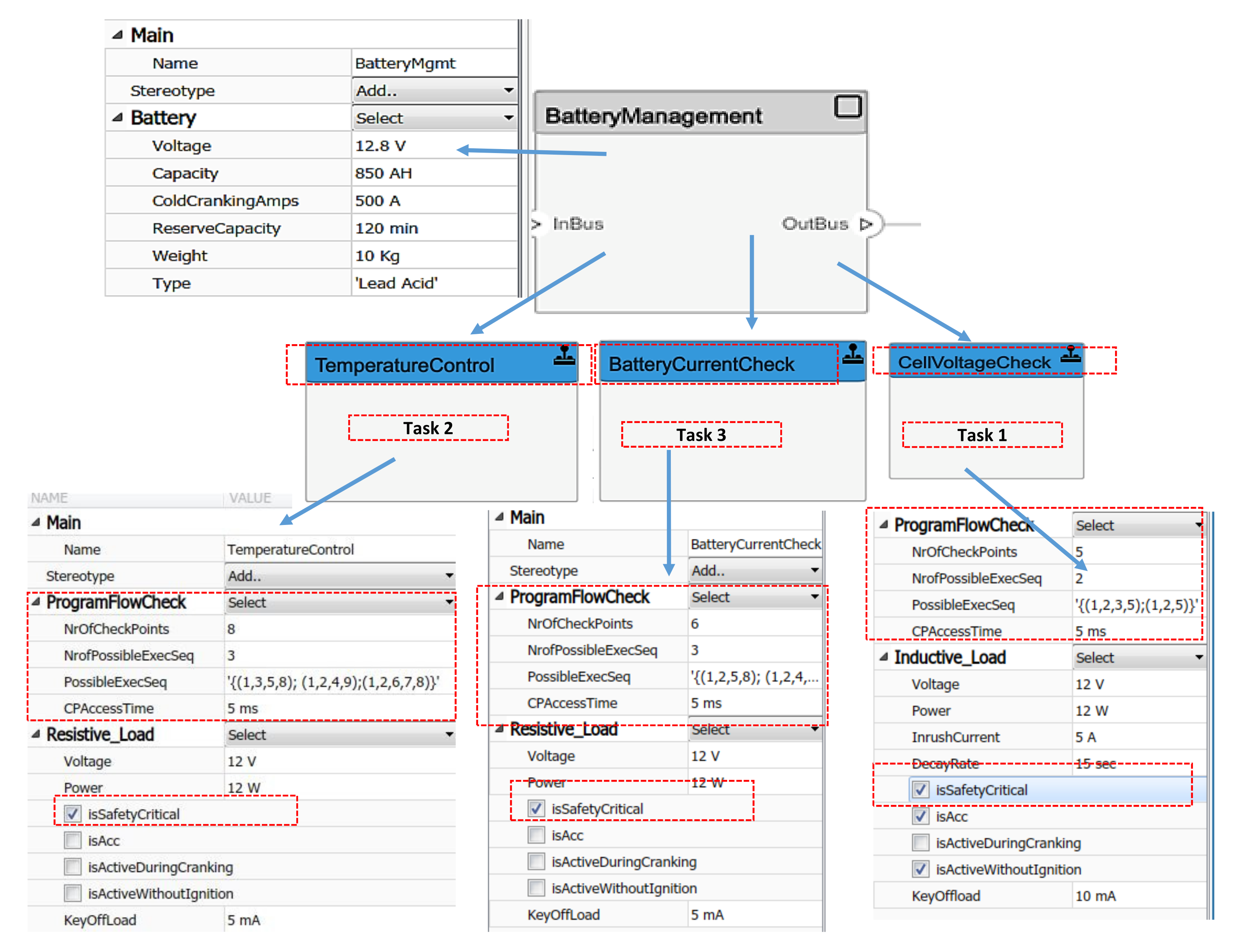 Modelling 02 00038 g006