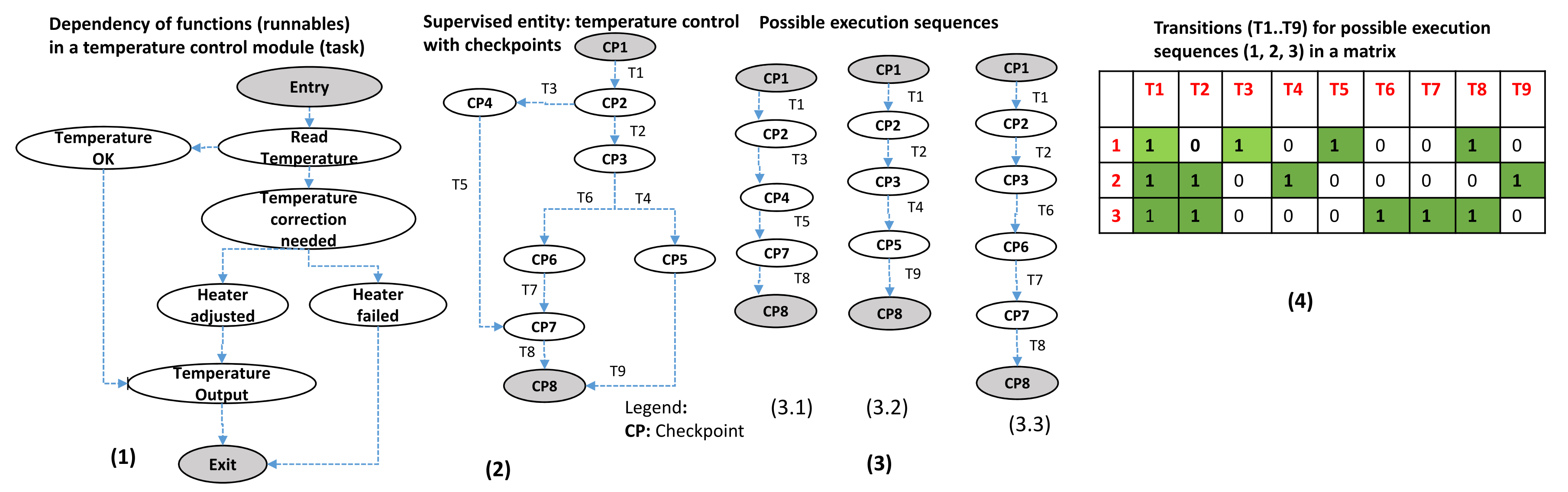 Modelling 02 00038 g007