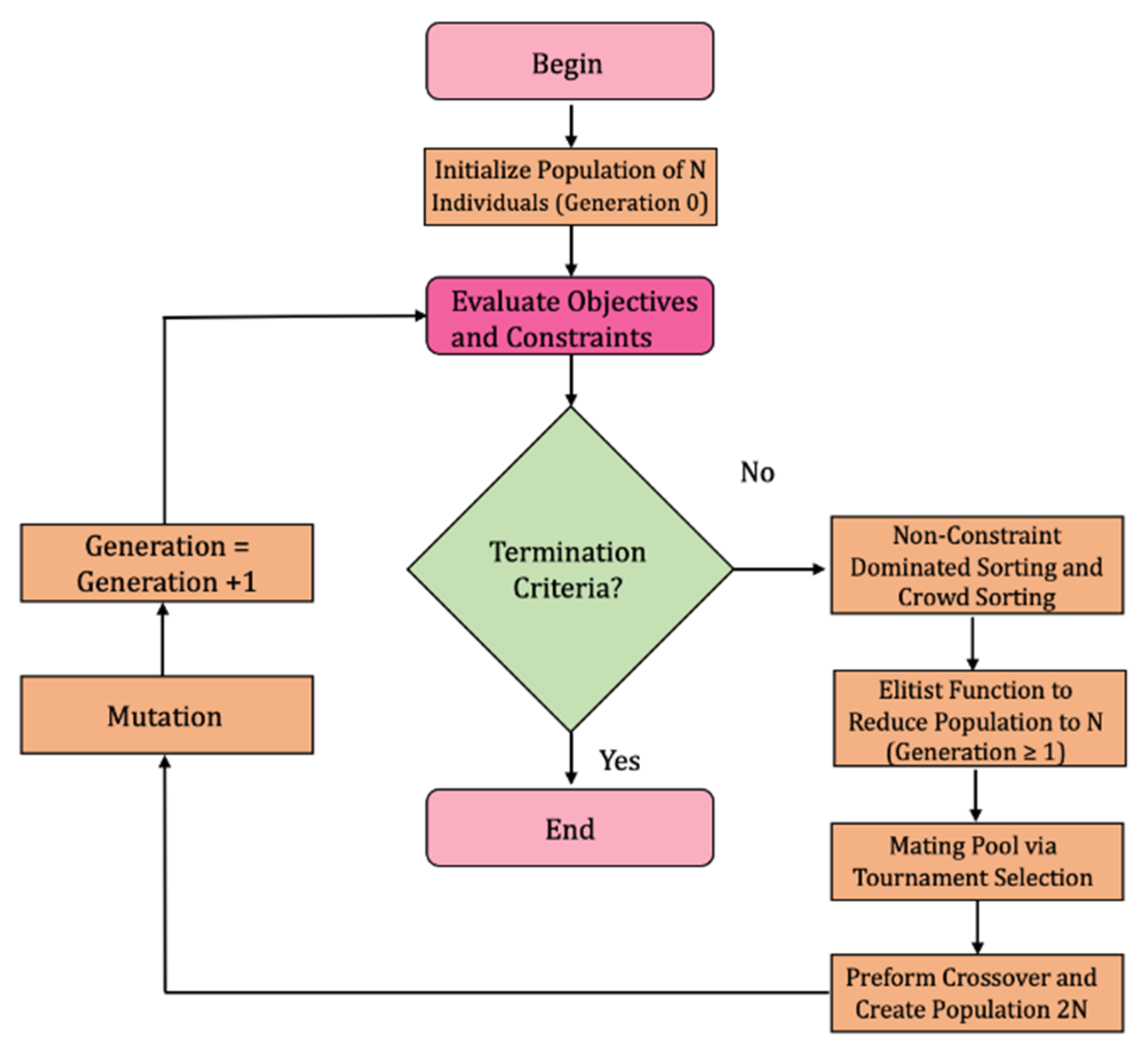 Modelling 02 00039 g001