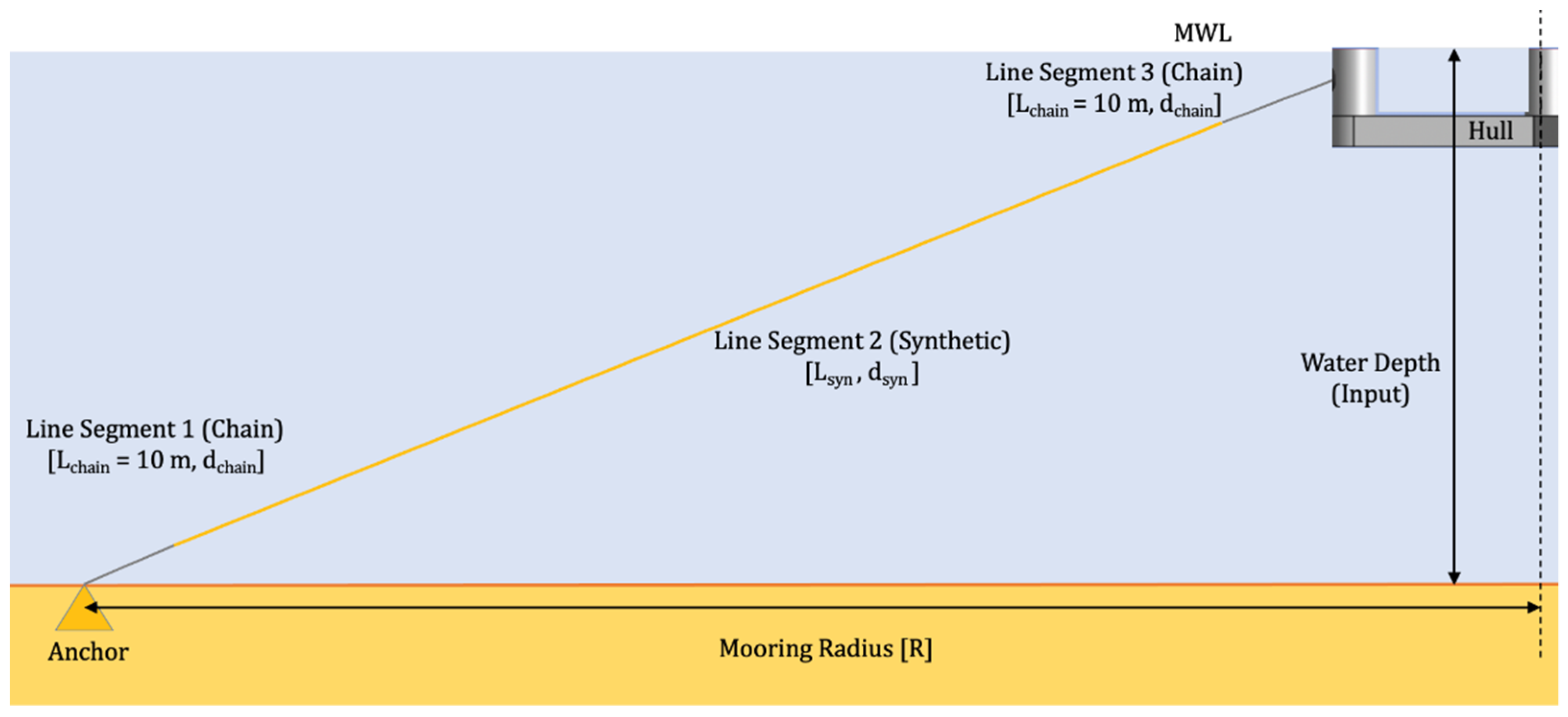 Modelling 02 00039 g004