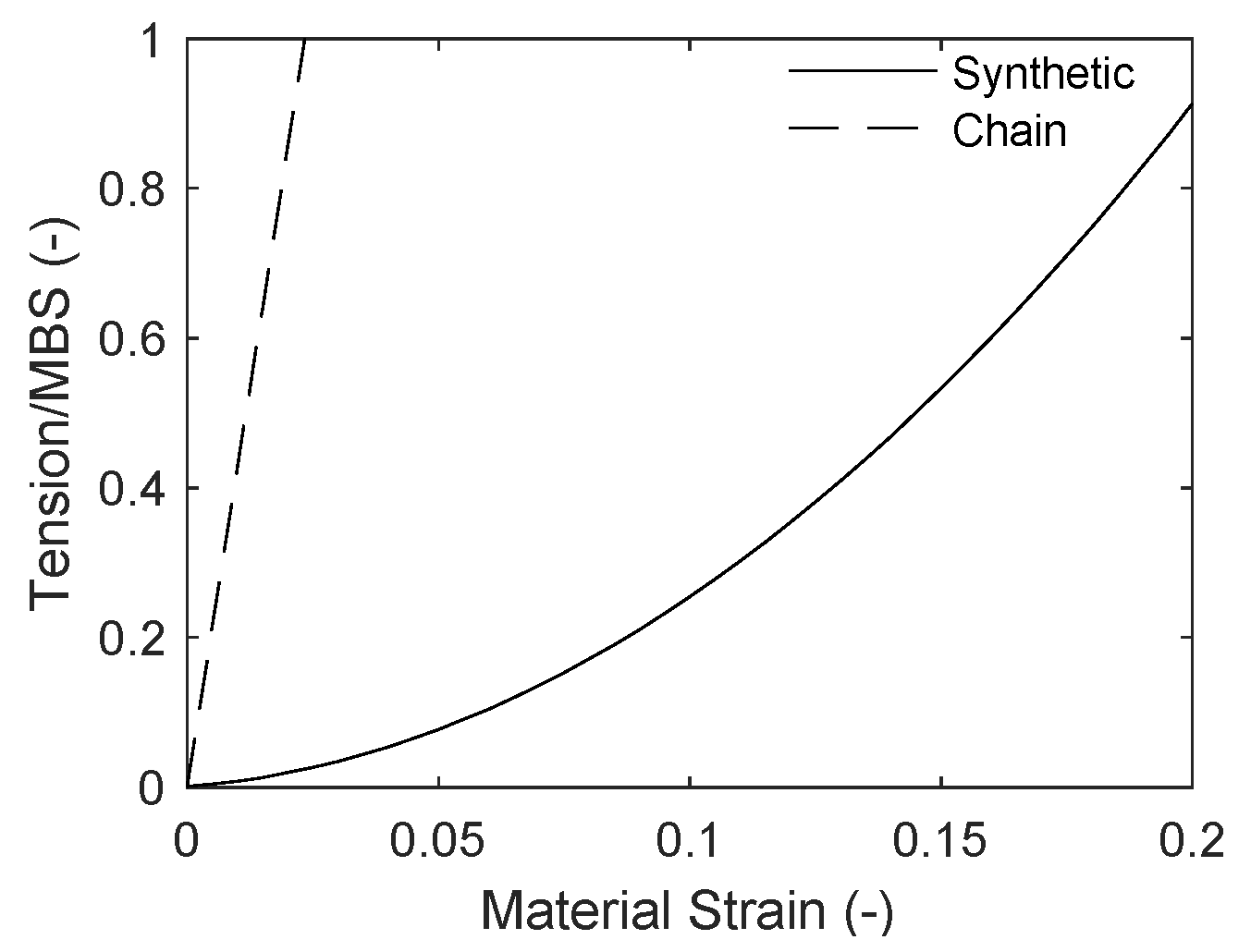 Modelling 02 00039 g005