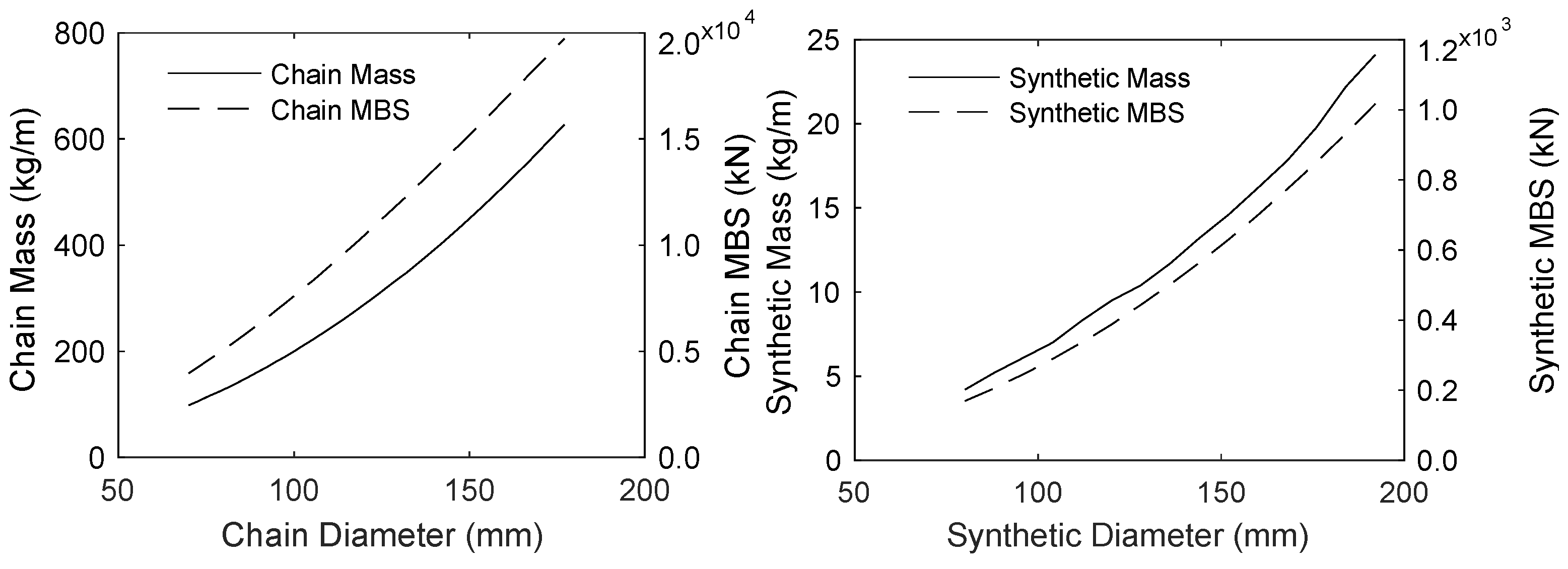 Modelling 02 00039 g006