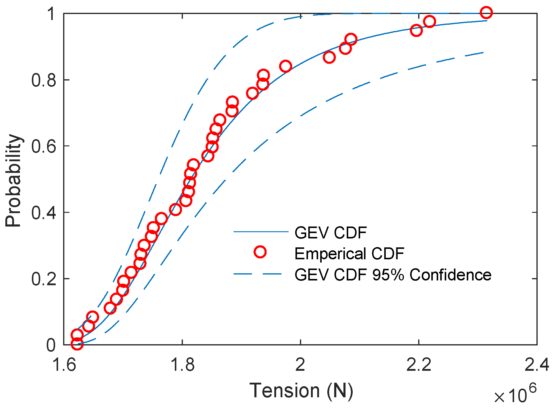 Modelling 02 00039 g008
