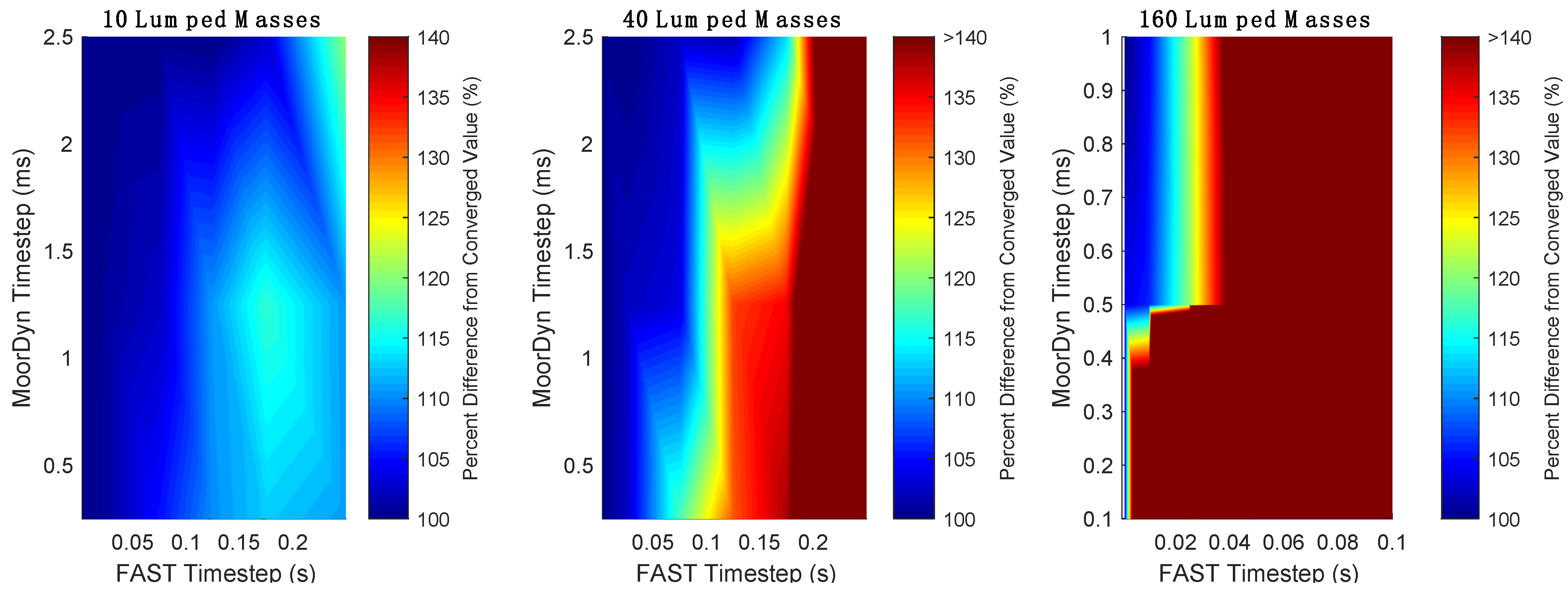 Modelling 02 00039 g009