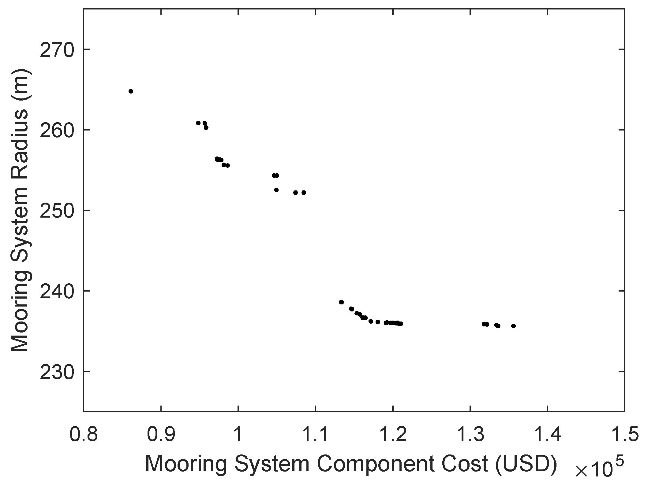 Modelling 02 00039 g010