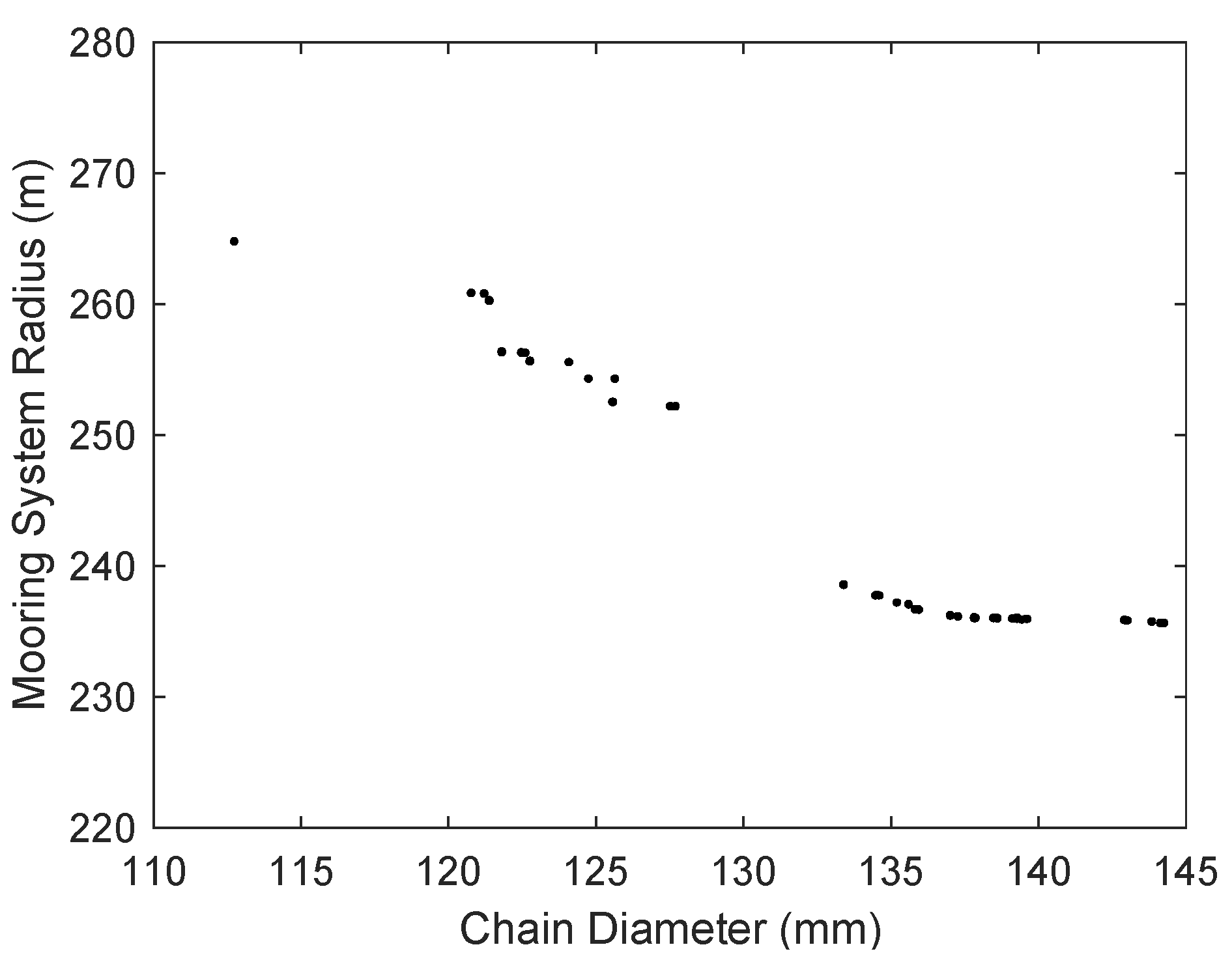 Modelling 02 00039 g012