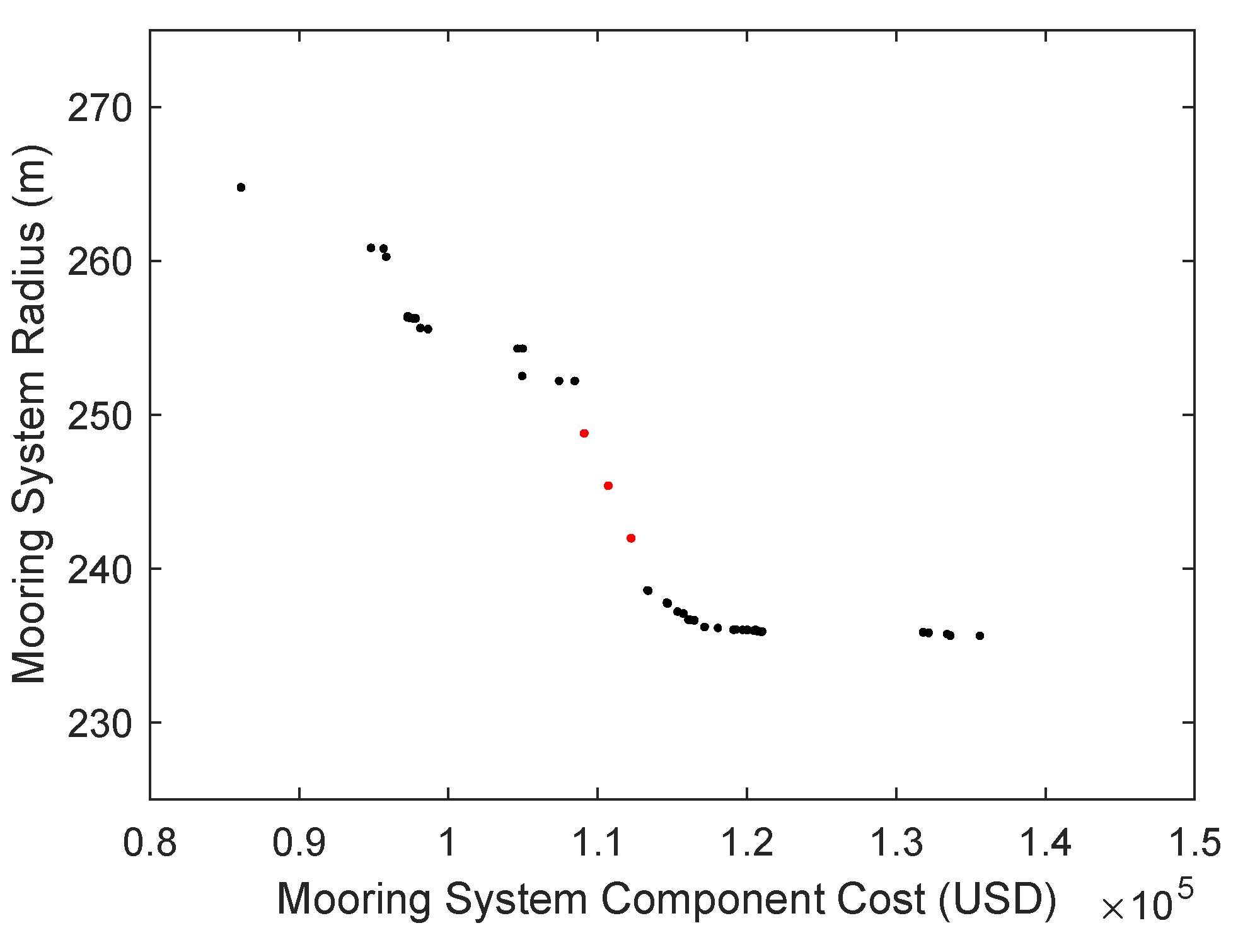 Modelling 02 00039 g014