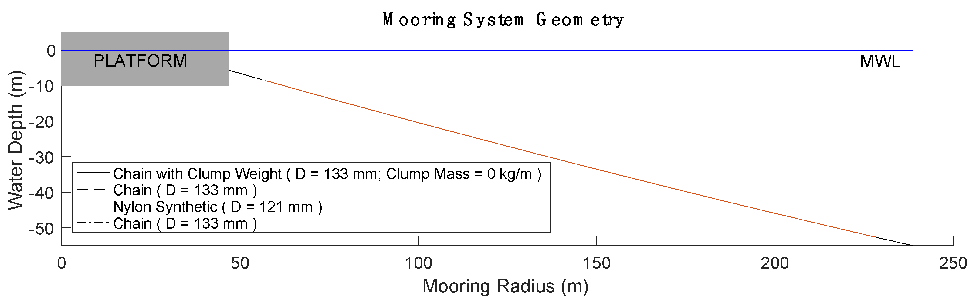Modelling 02 00039 g015