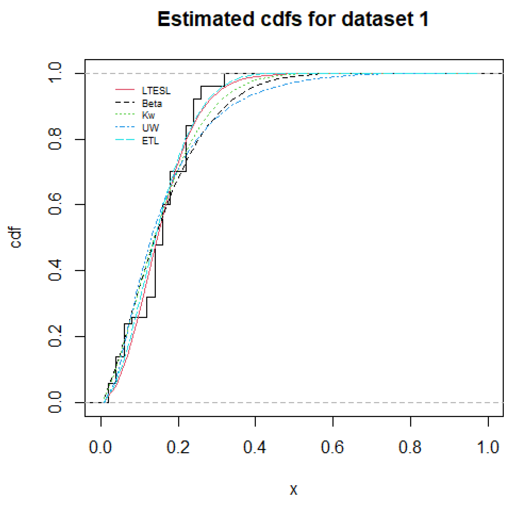 Modelling 02 00041 g003