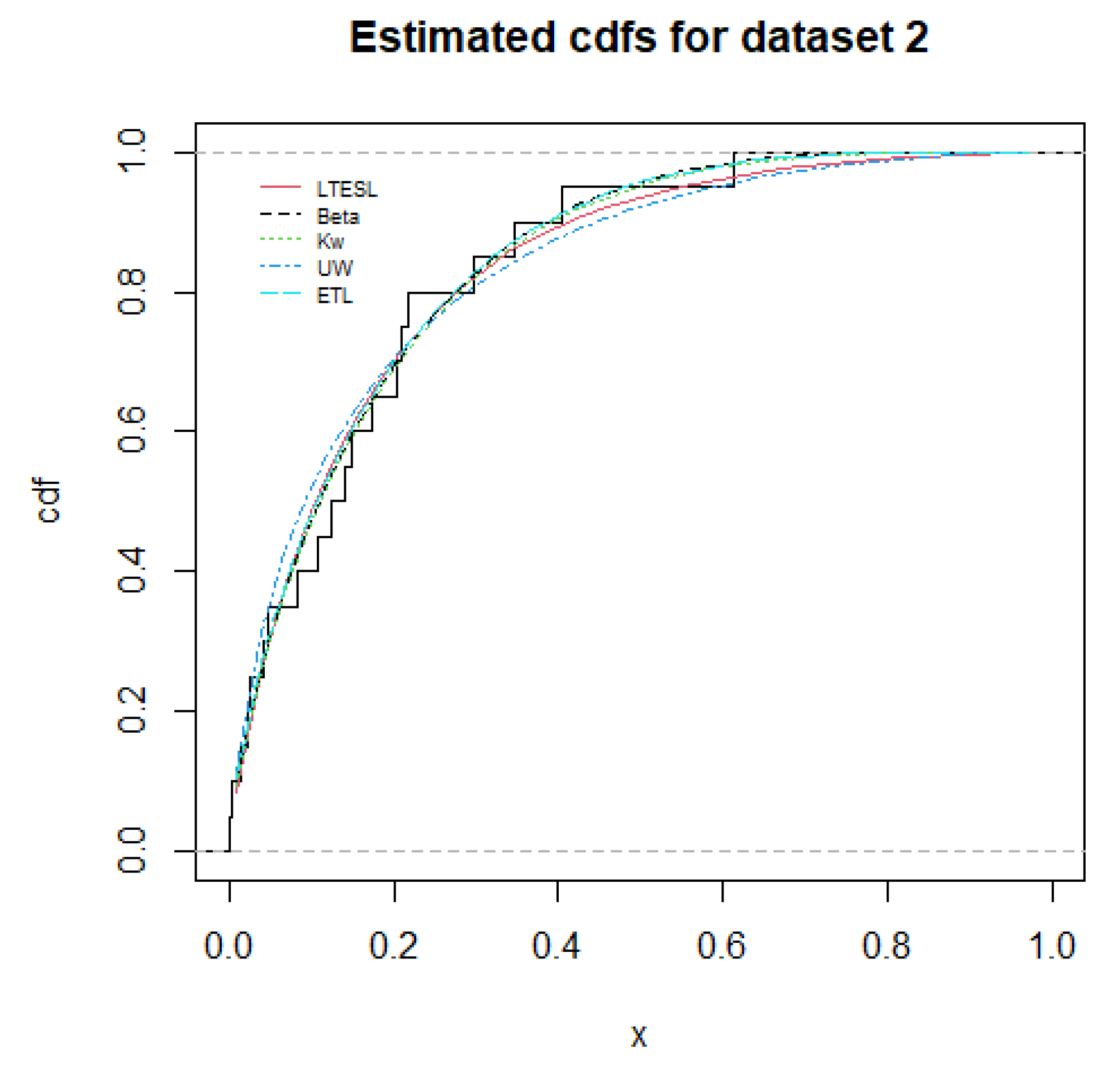 Modelling 02 00041 g005