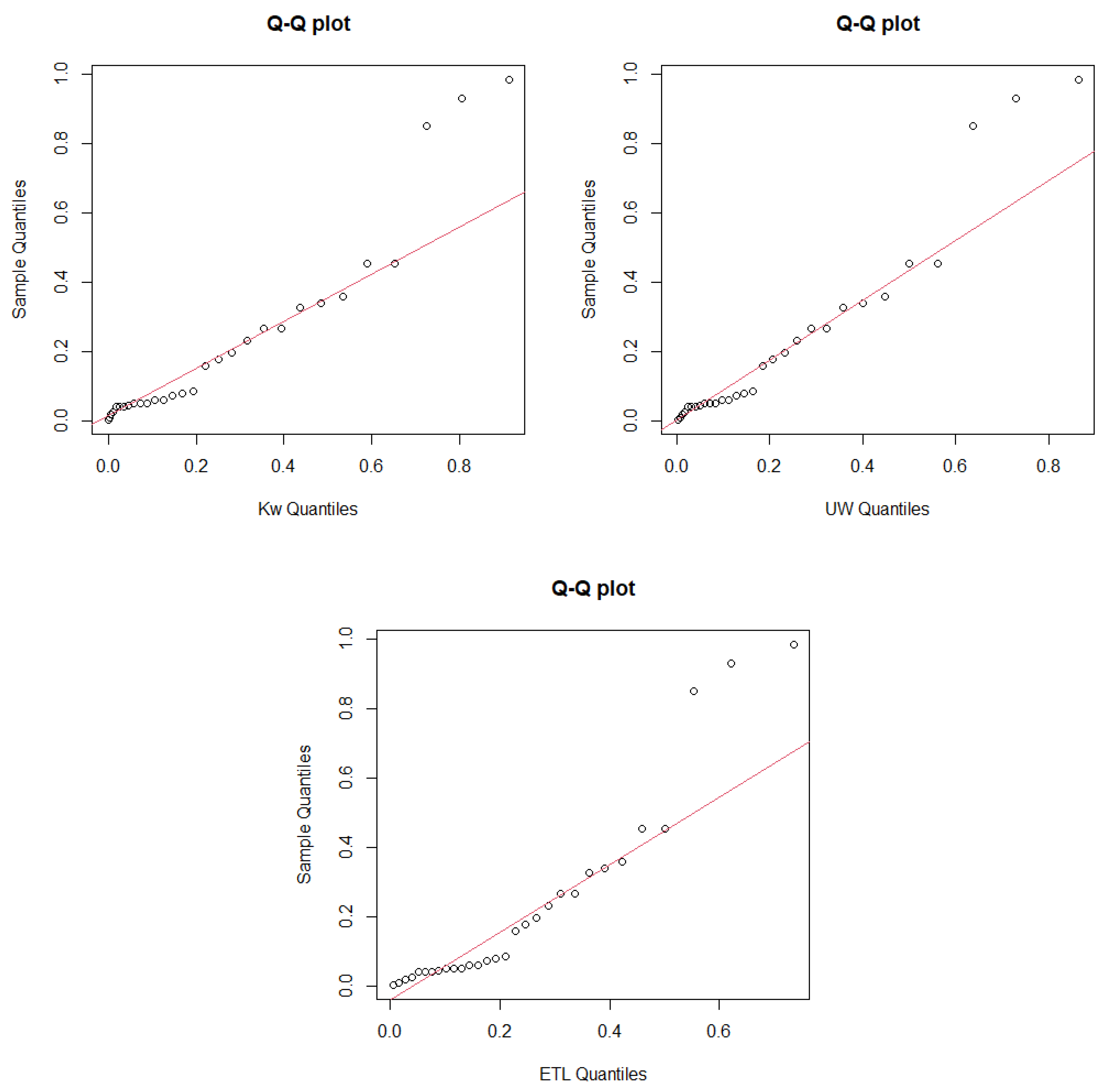 Modelling 02 00041 g008b