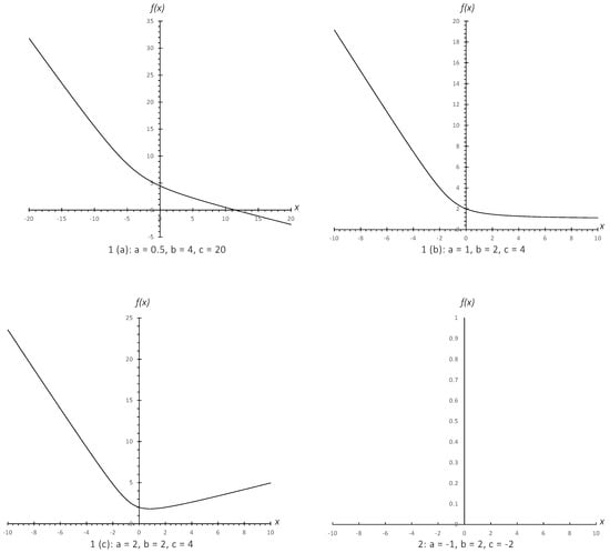 Modelling 03 00004 g0a1