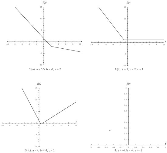 Modelling 03 00004 g0a2