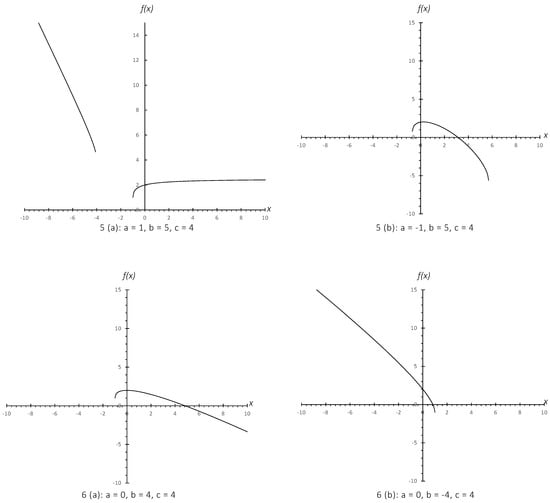 Modelling 03 00004 g0a3