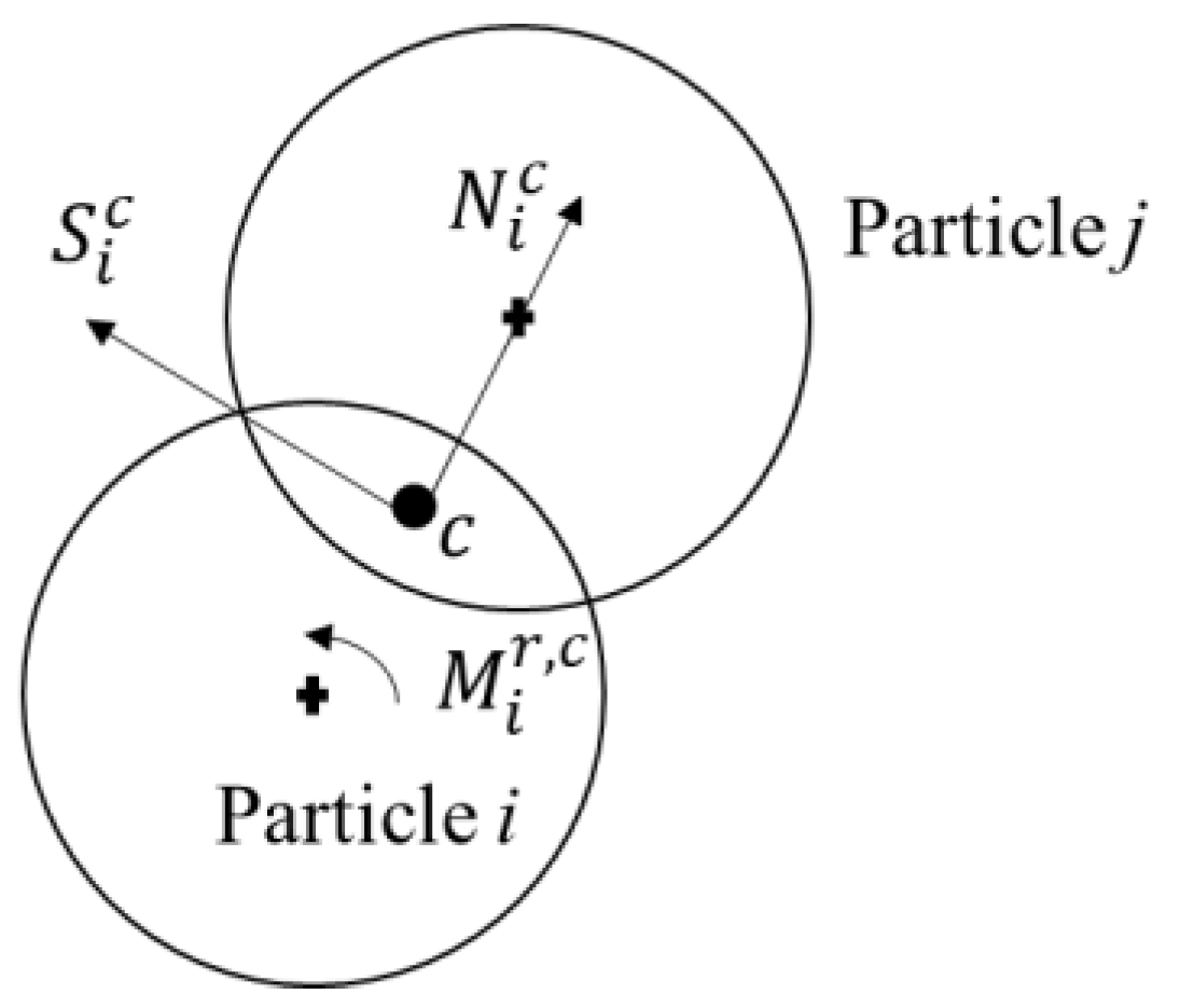 Modelling 03 00026 g001