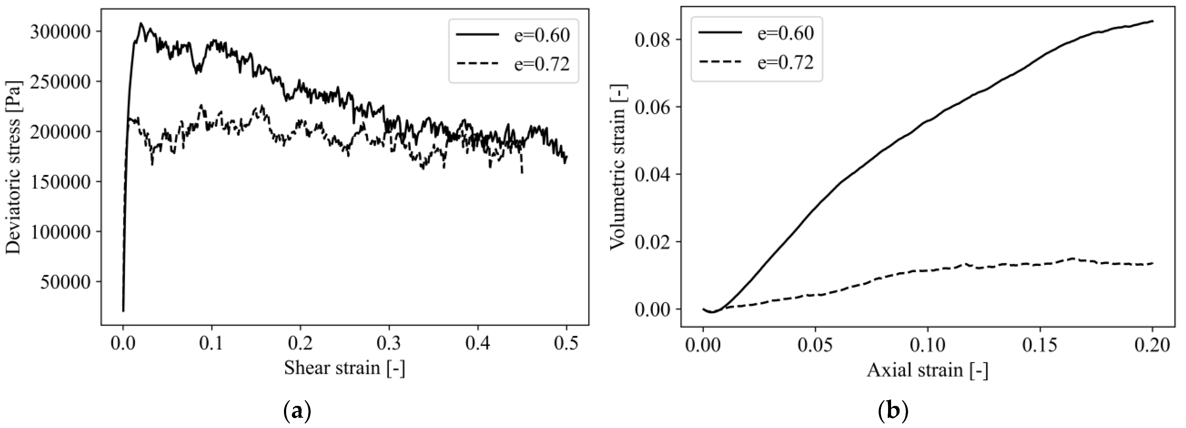 Modelling 03 00026 g003