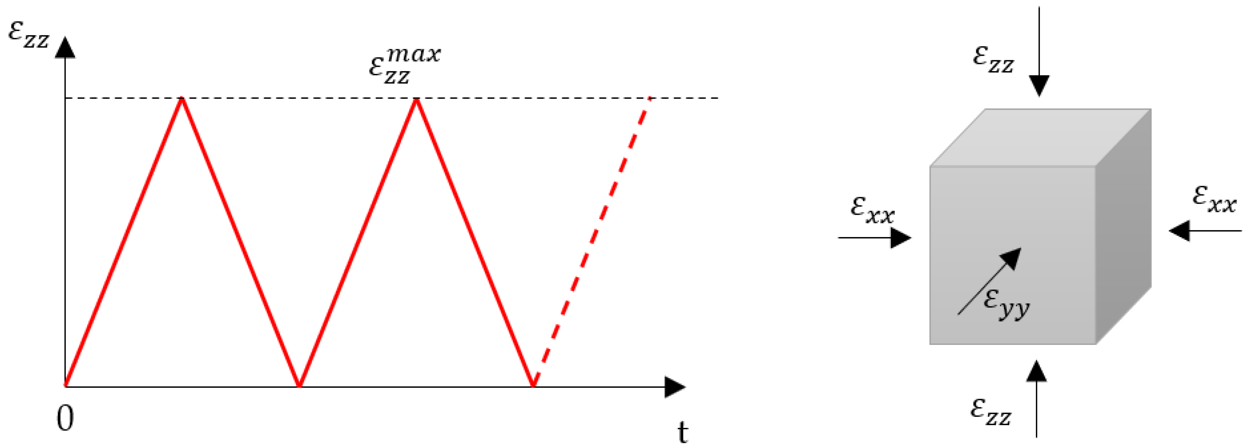 Modelling 03 00026 g005
