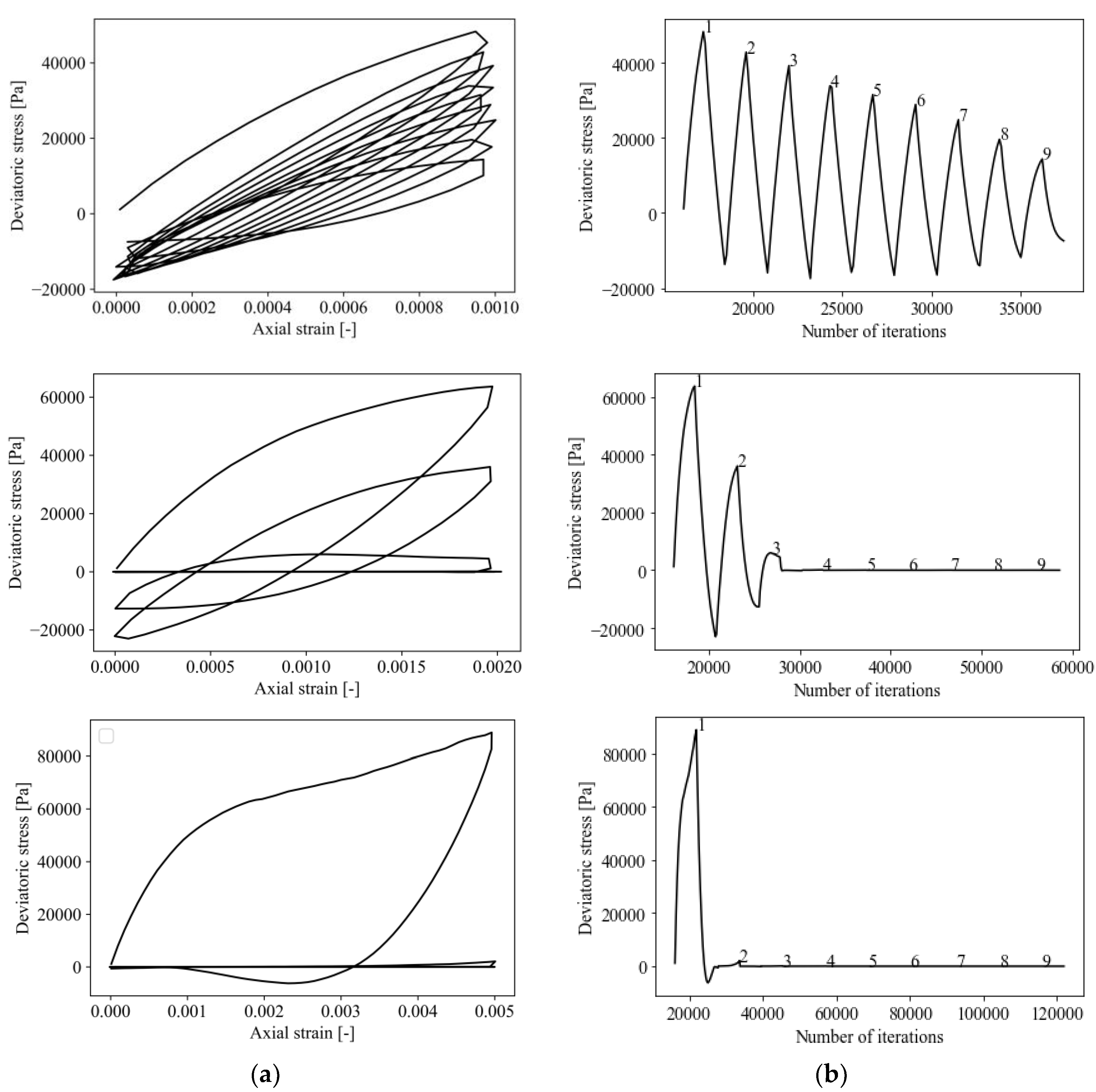 Modelling 03 00026 g006