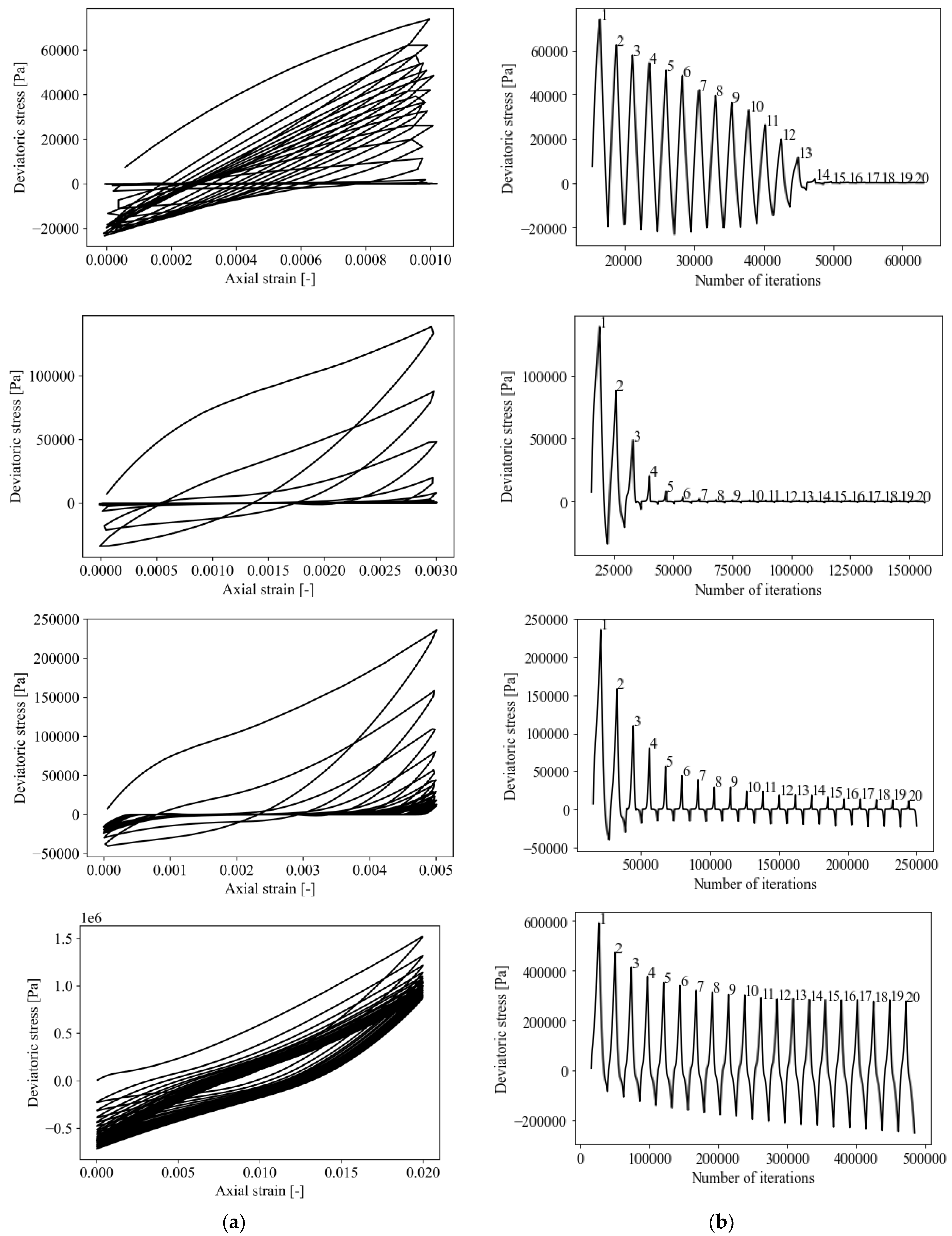 Modelling 03 00026 g008