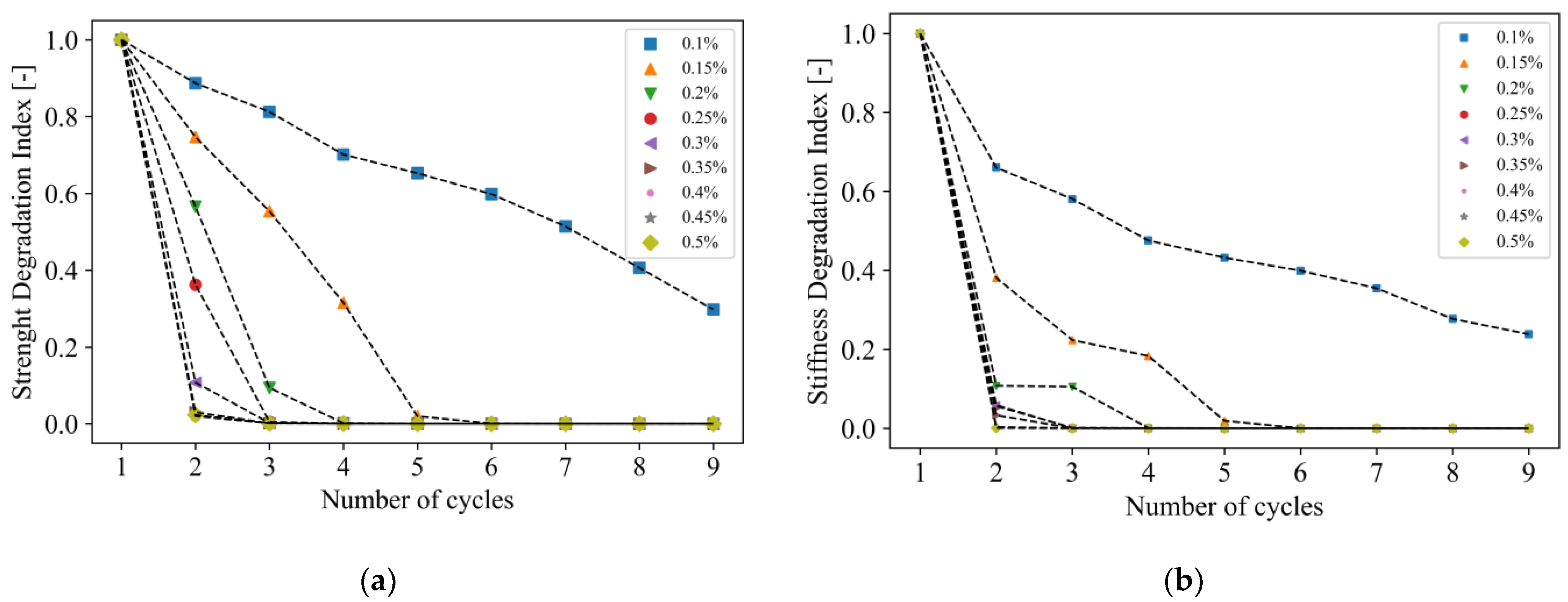 Modelling 03 00026 g009