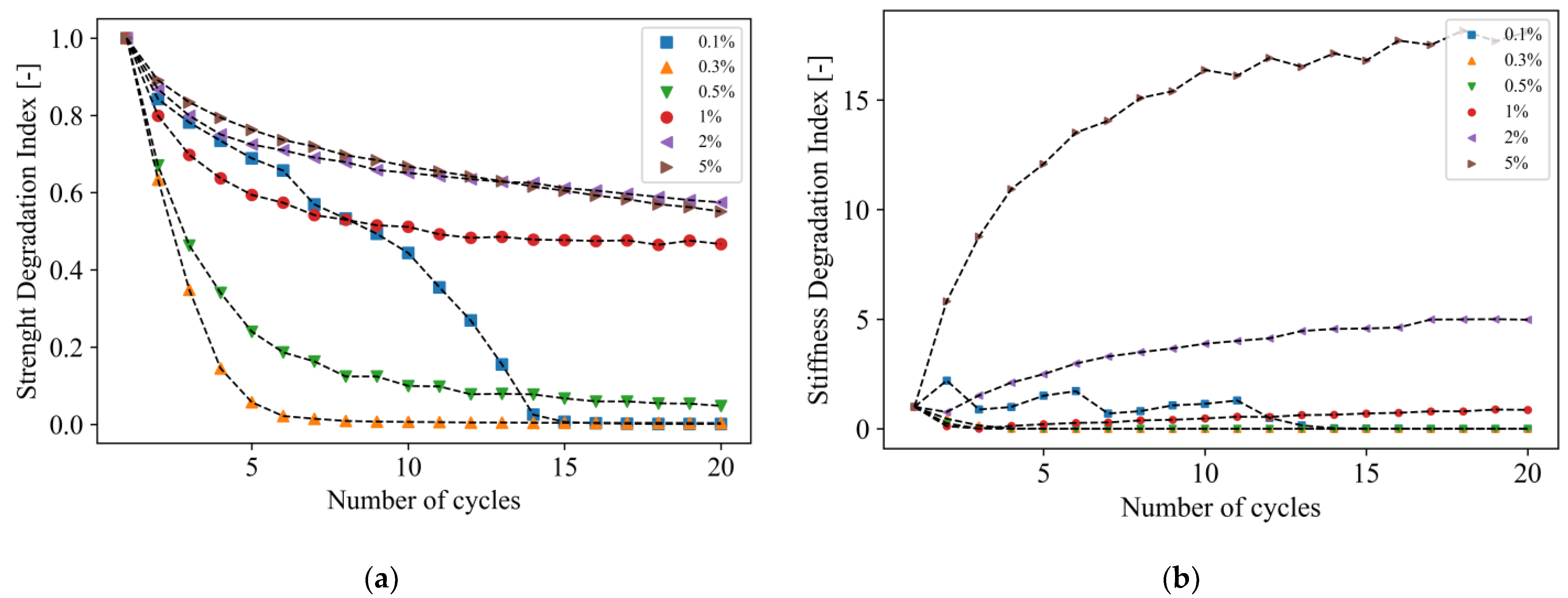 Modelling 03 00026 g010