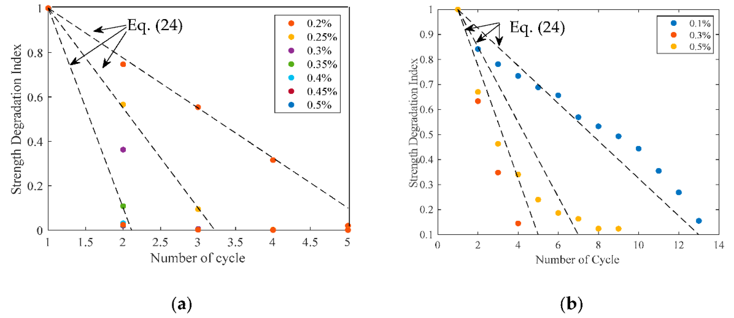 Modelling 03 00026 g011