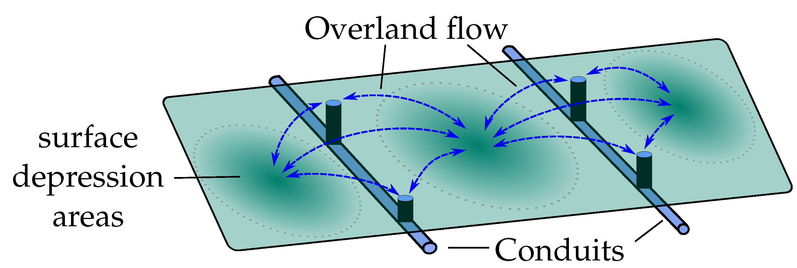 Modelling 03 00030 g001