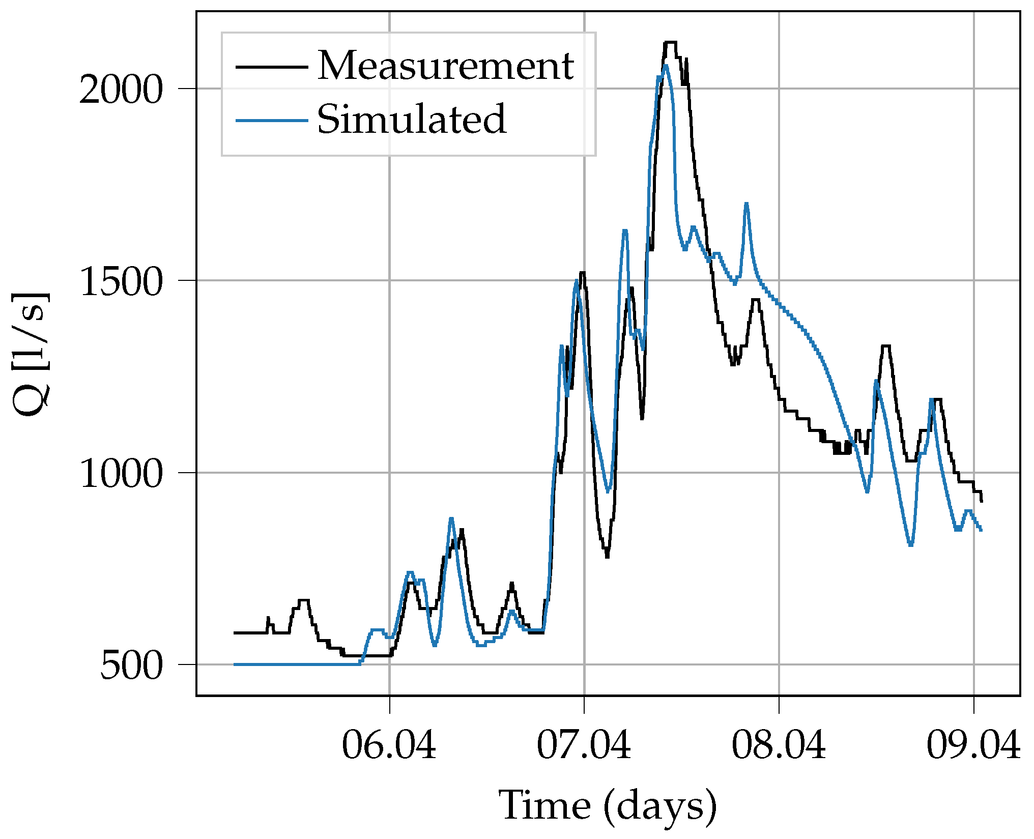Modelling 03 00030 g007