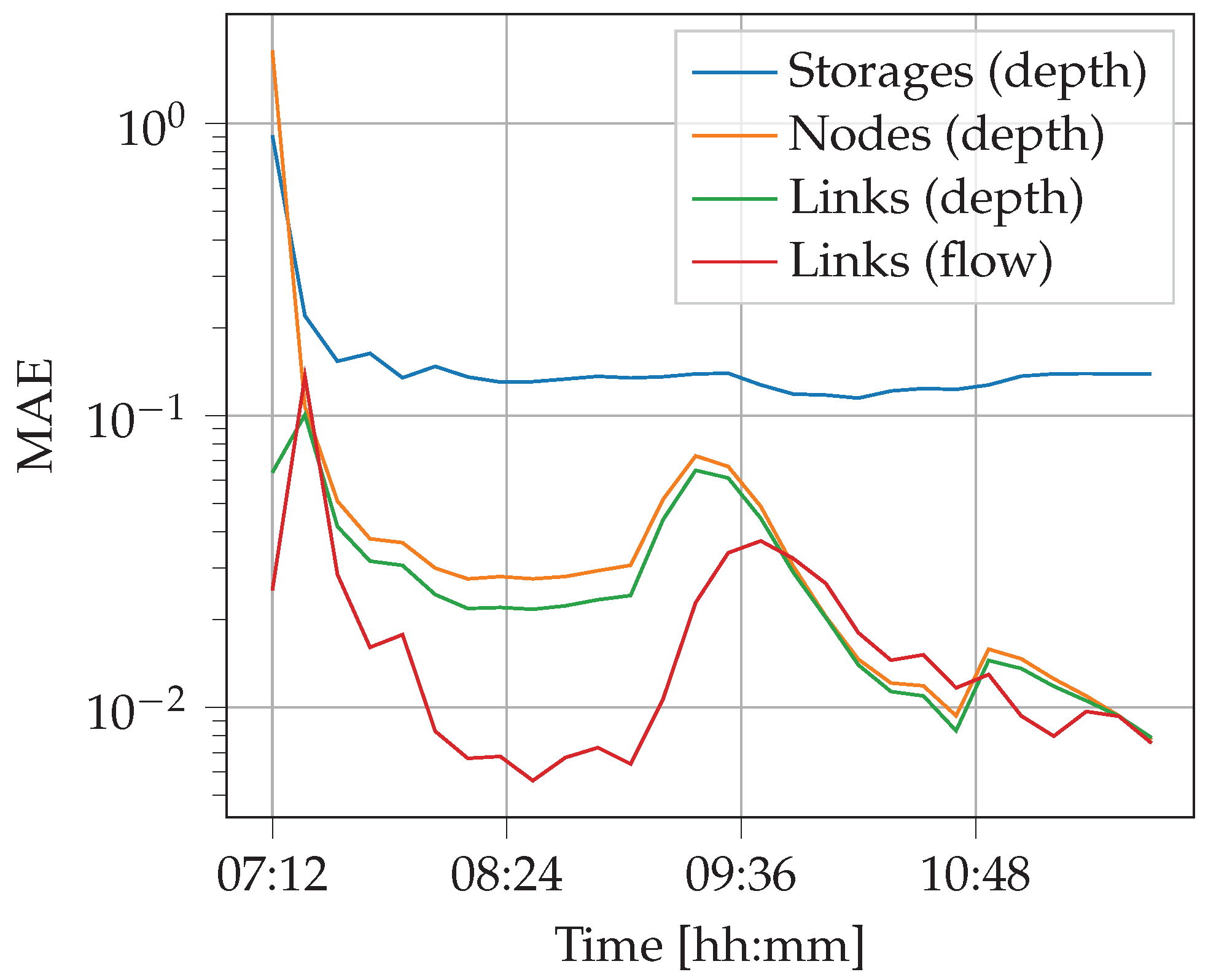 Modelling 03 00030 g009