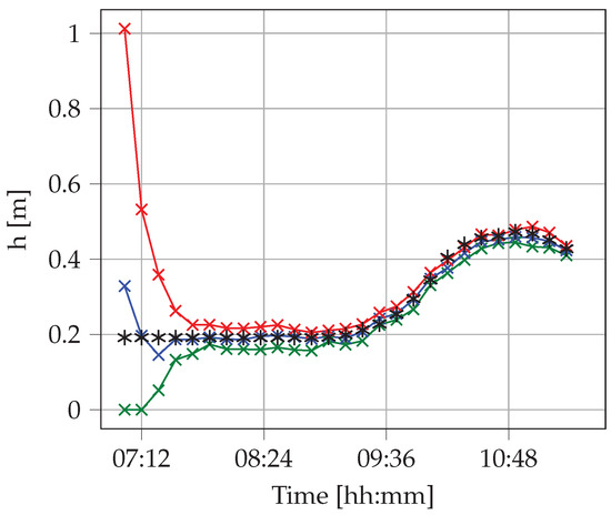 Modelling 03 00030 g010