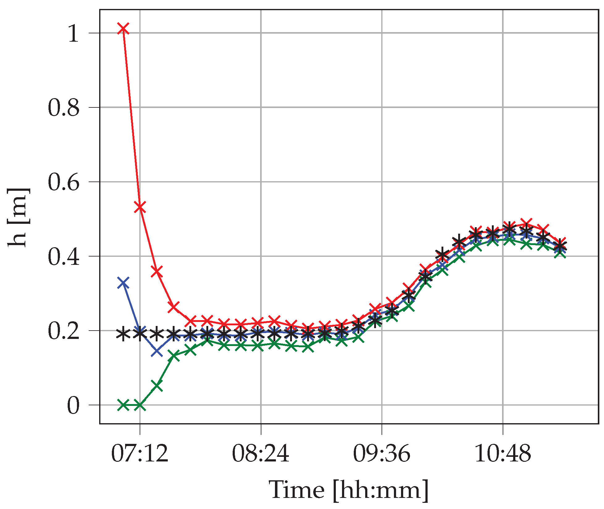 Modelling 03 00030 g010