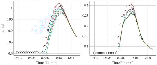 Modelling 03 00030 g011