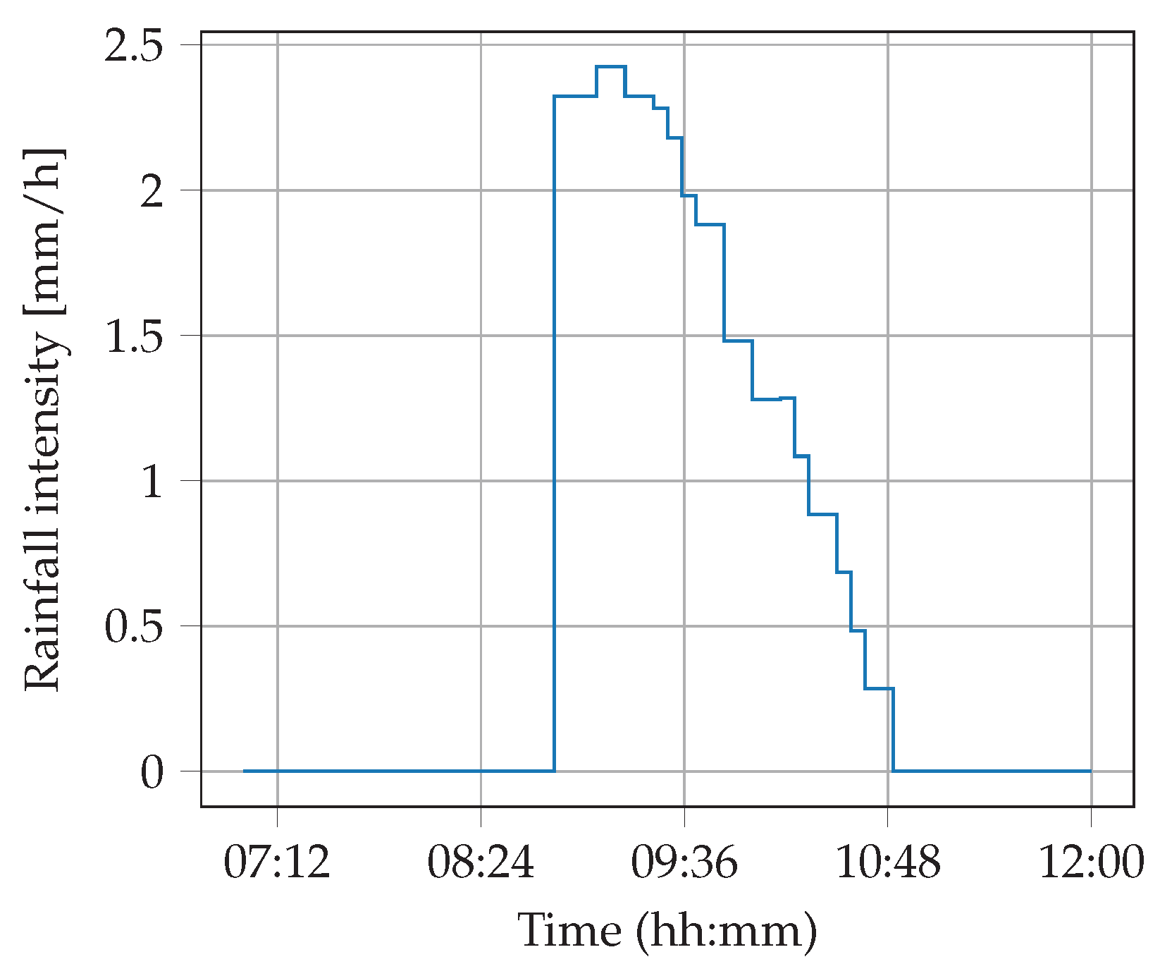 Modelling 03 00030 g0a1