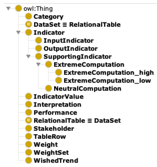 Modelling 04 00002 g006