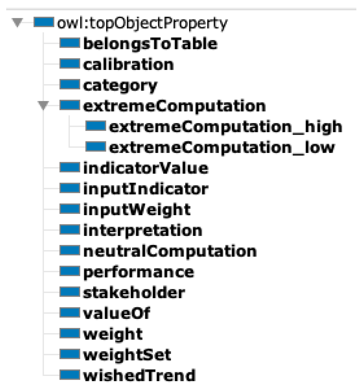 Modelling 04 00002 g007 Modelling 04 00002 g007