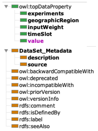 Modelling 04 00002 g008