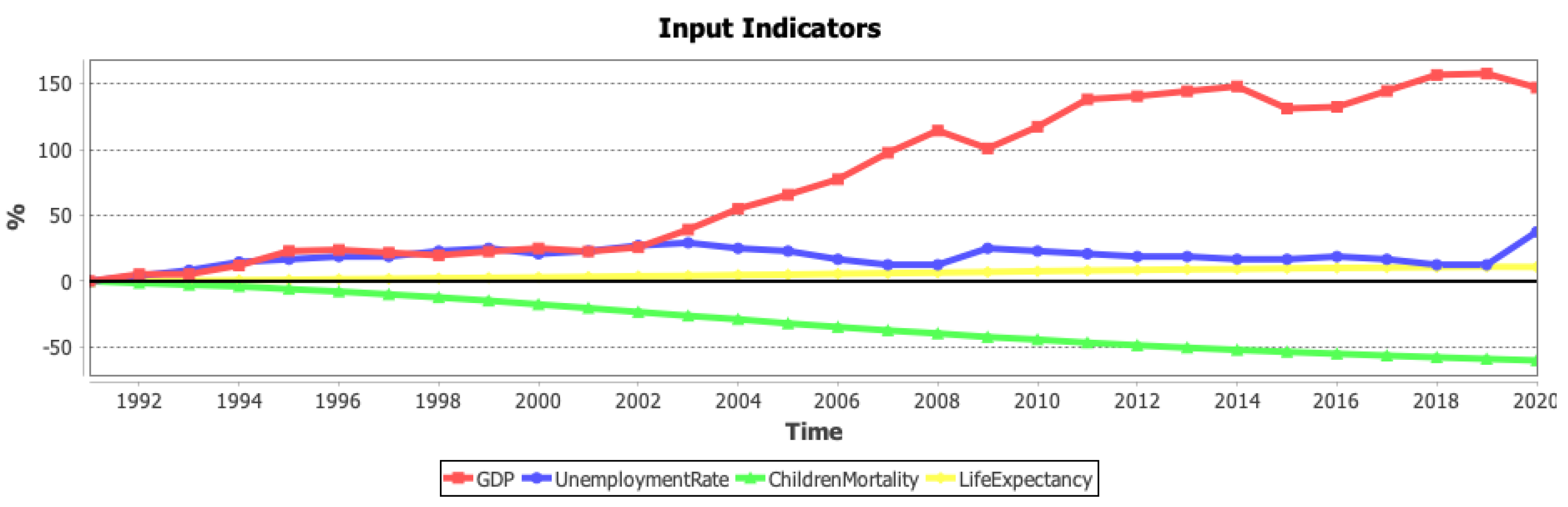 Modelling 04 00002 g011 Modelling 04 00002 g011