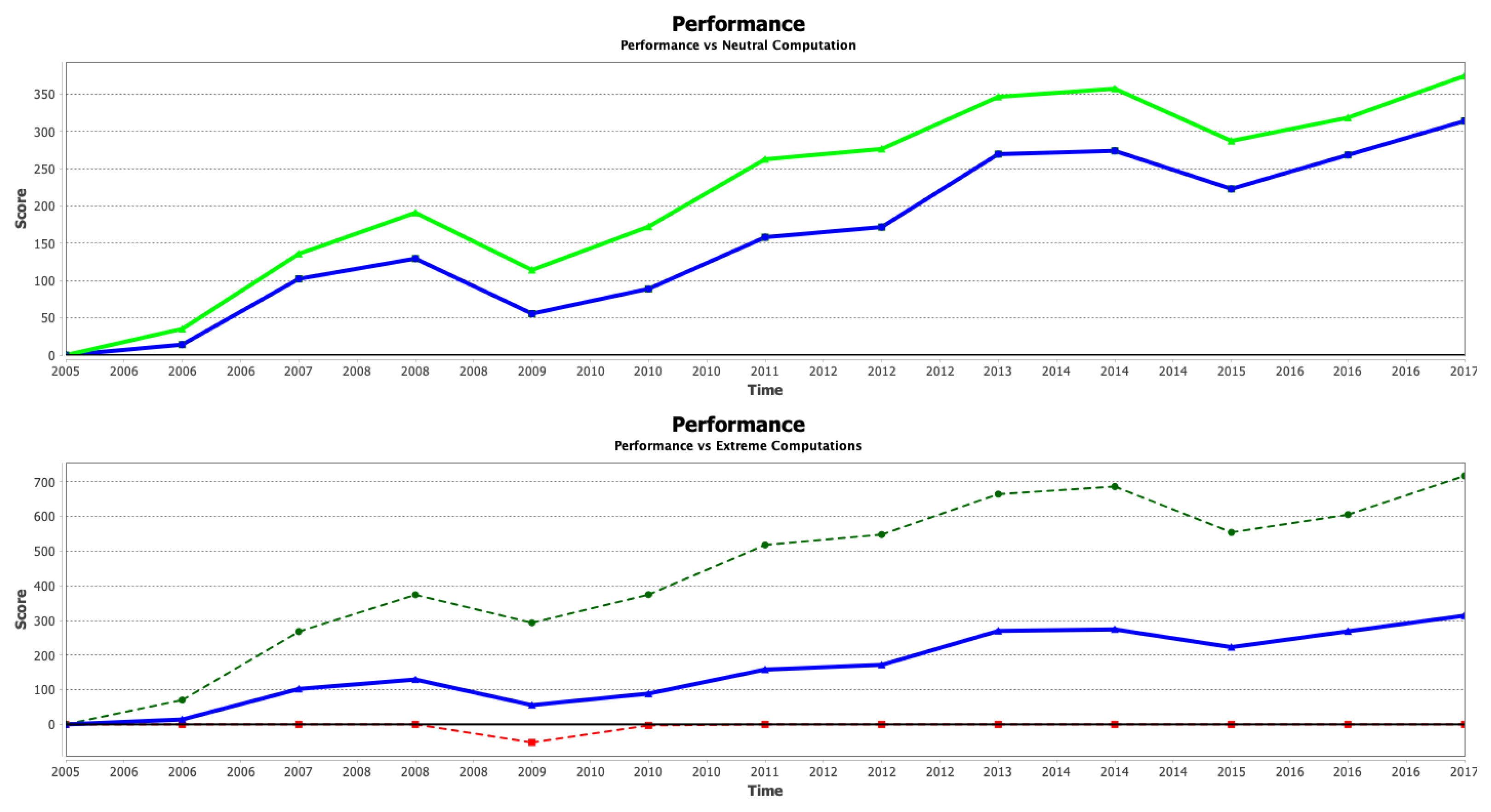 Modelling 04 00002 g014 Modelling 04 00002 g014