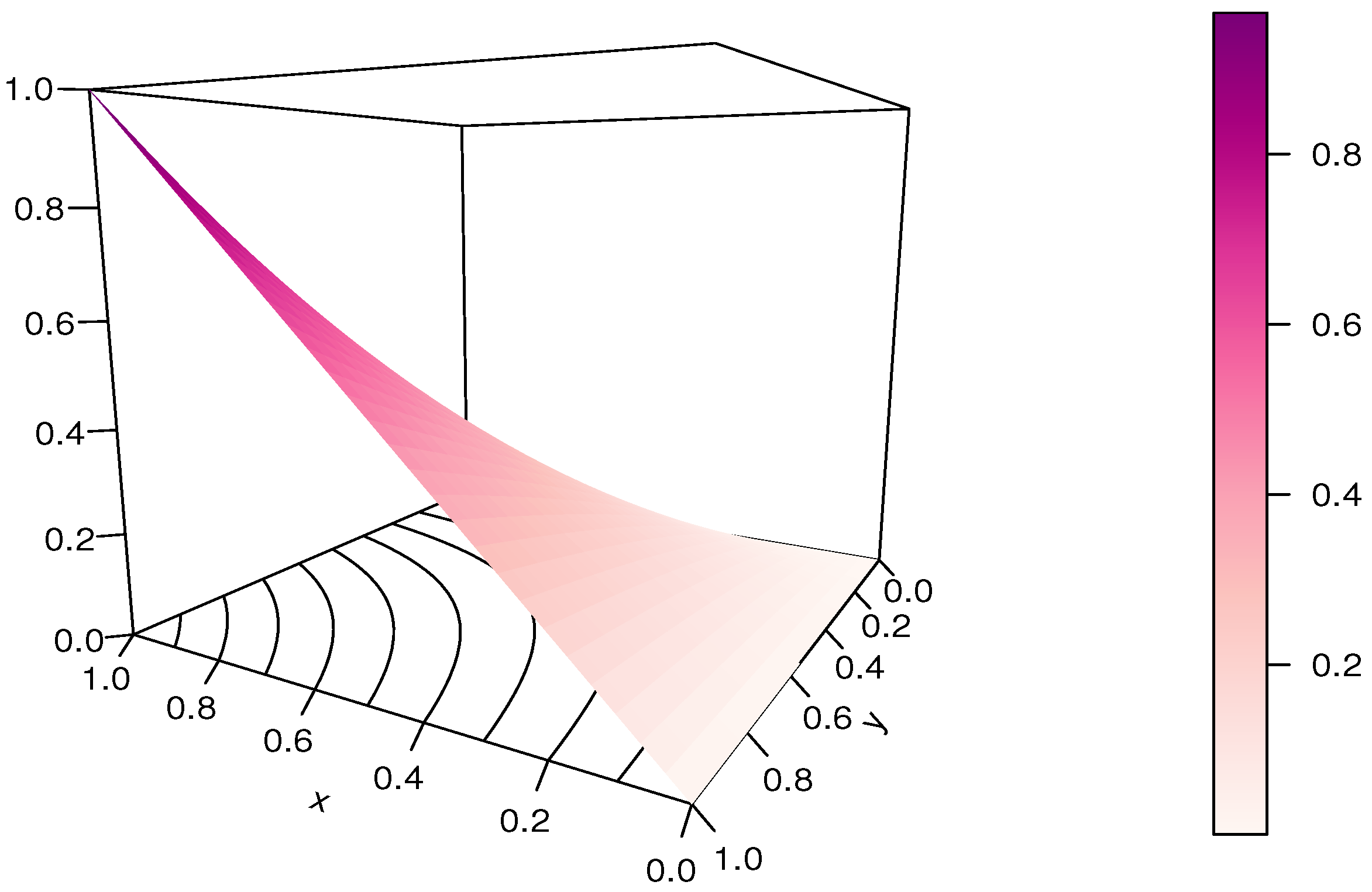 Modelling 04 00008 g002