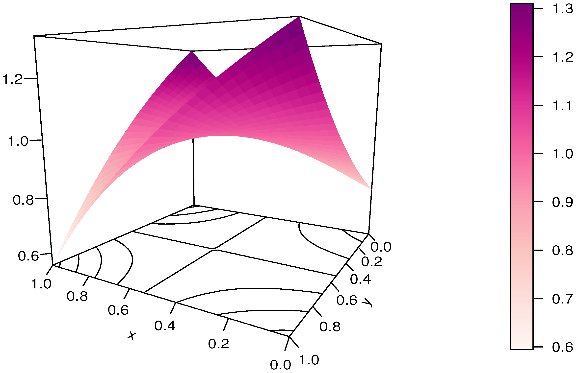 Modelling 04 00008 g003