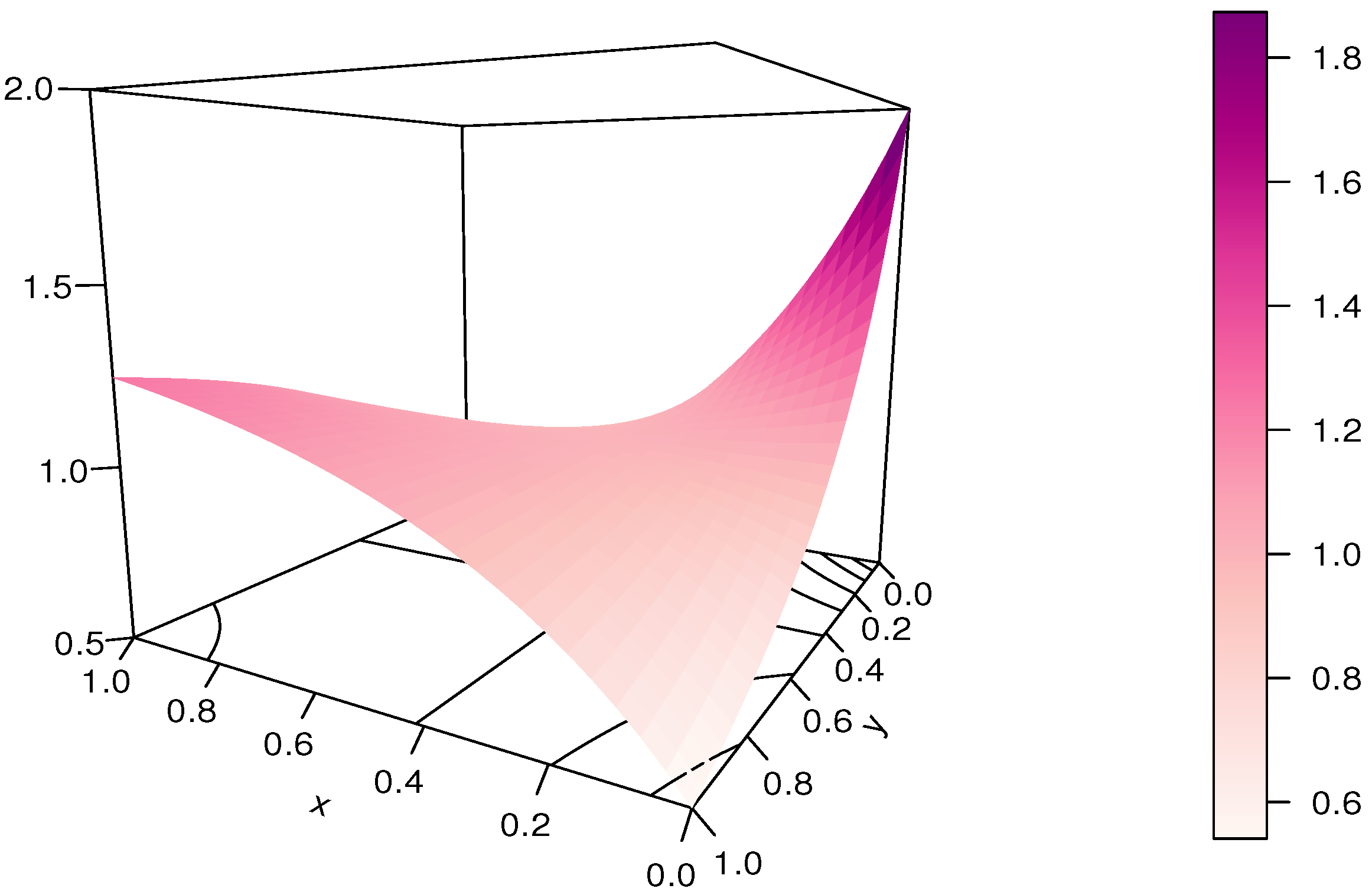Modelling 04 00008 g004