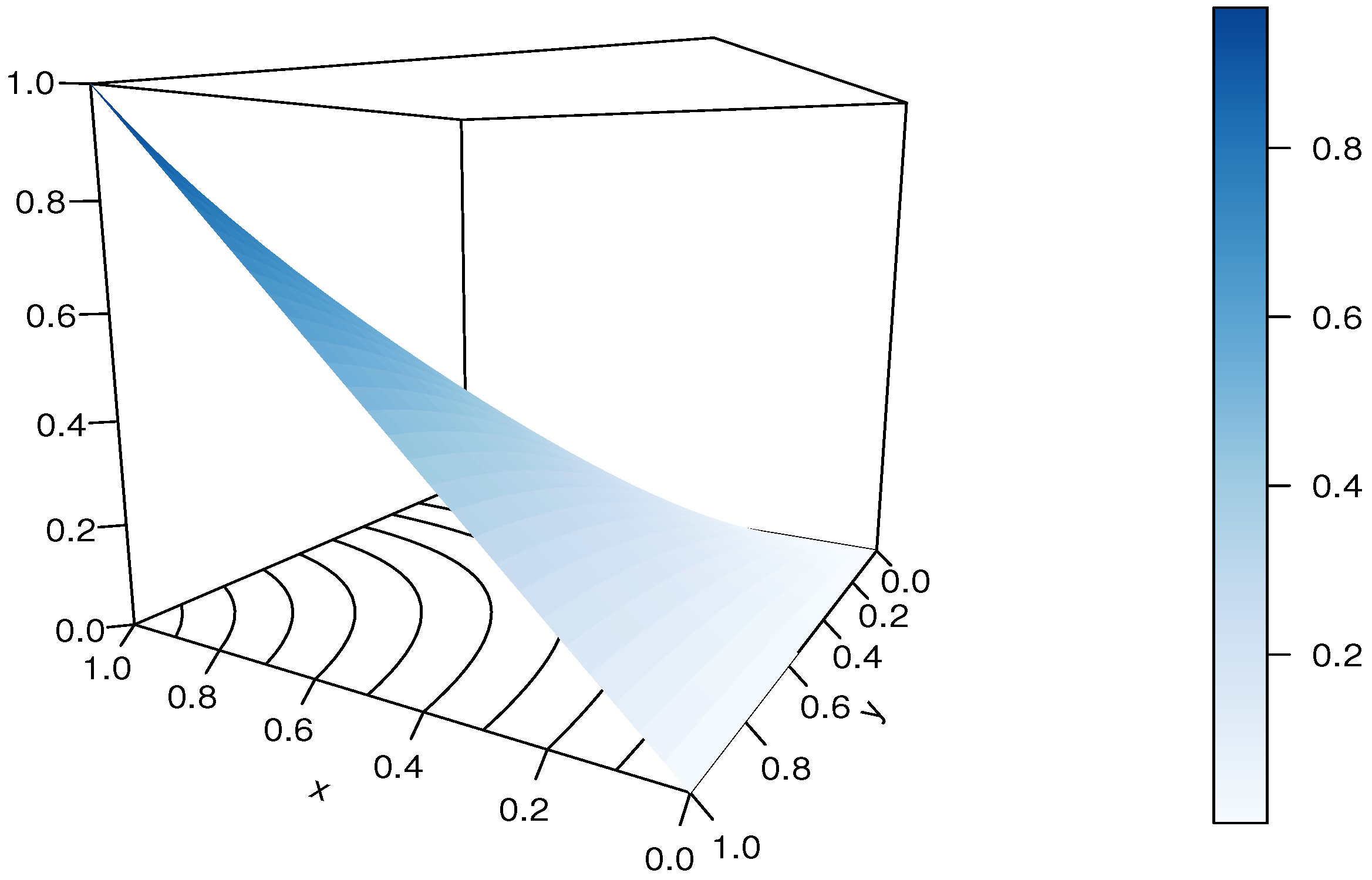 Modelling 04 00008 g005